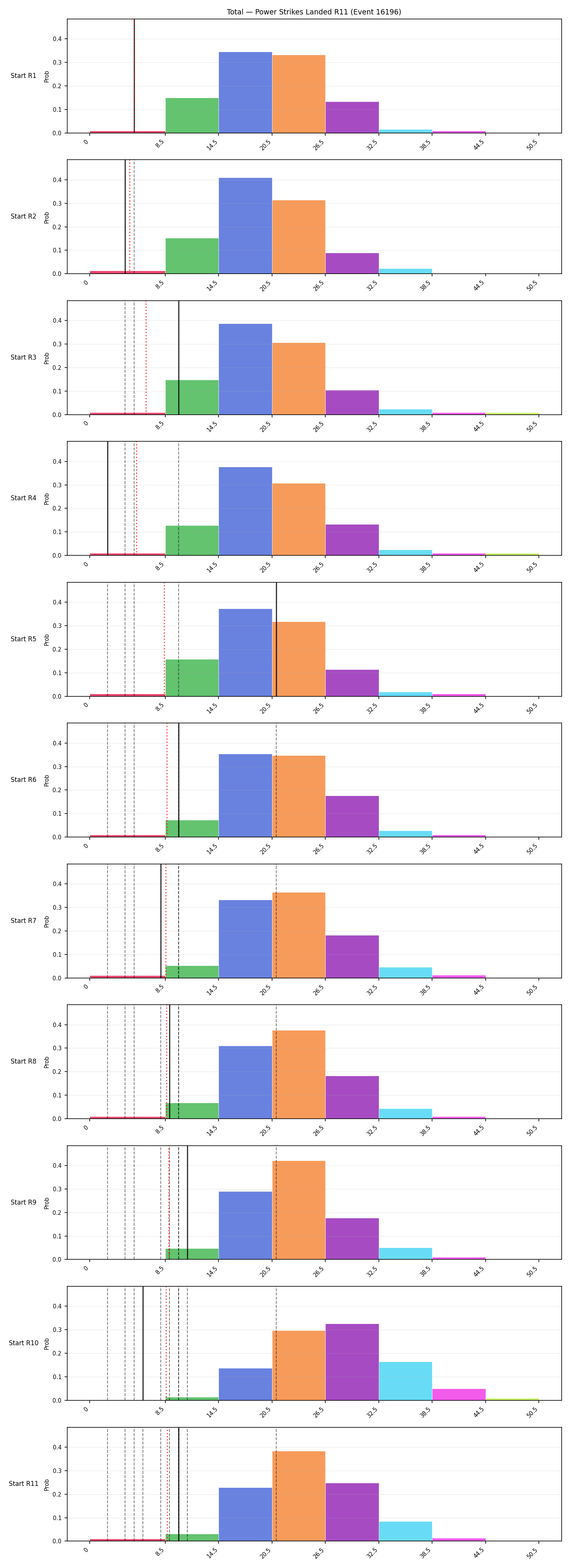 Stats/Round/Total Bins/Power Strikes Landed/Round 11/16196 Round 11 Snapshots — Dev