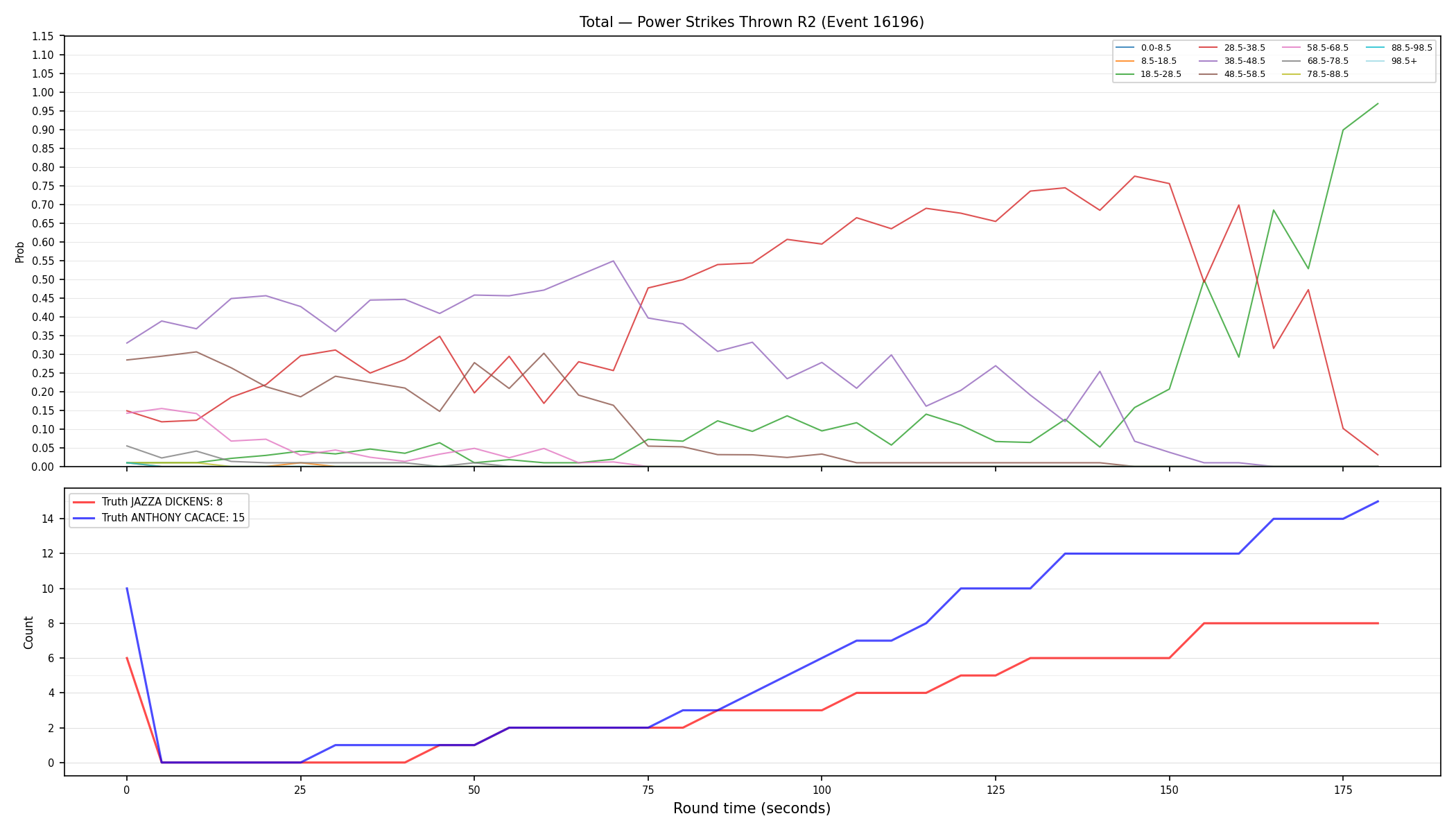 Stats/Round/Total Bins/Power Strikes Thrown/Round 02/16196 Round 02 — Dev