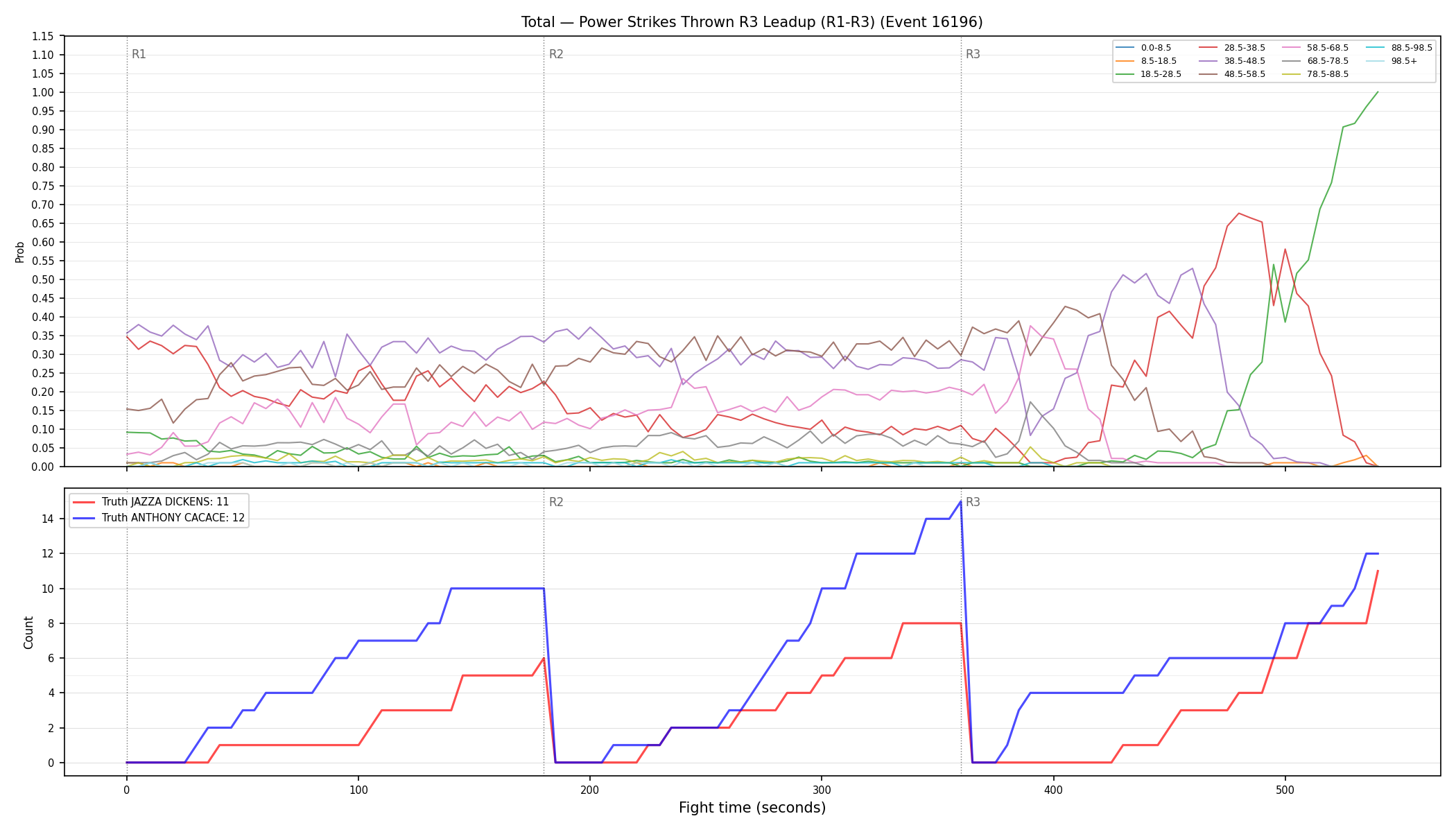 Stats/Round/Total Bins/Power Strikes Thrown/Round 03/16196 Round 03 Leadup — Dev