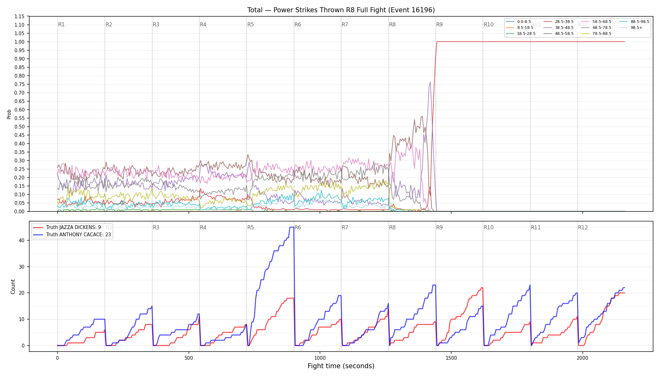 Stats/Round/Total Bins/Power Strikes Thrown/Round 08/16196 Round 08 Fight — Dev