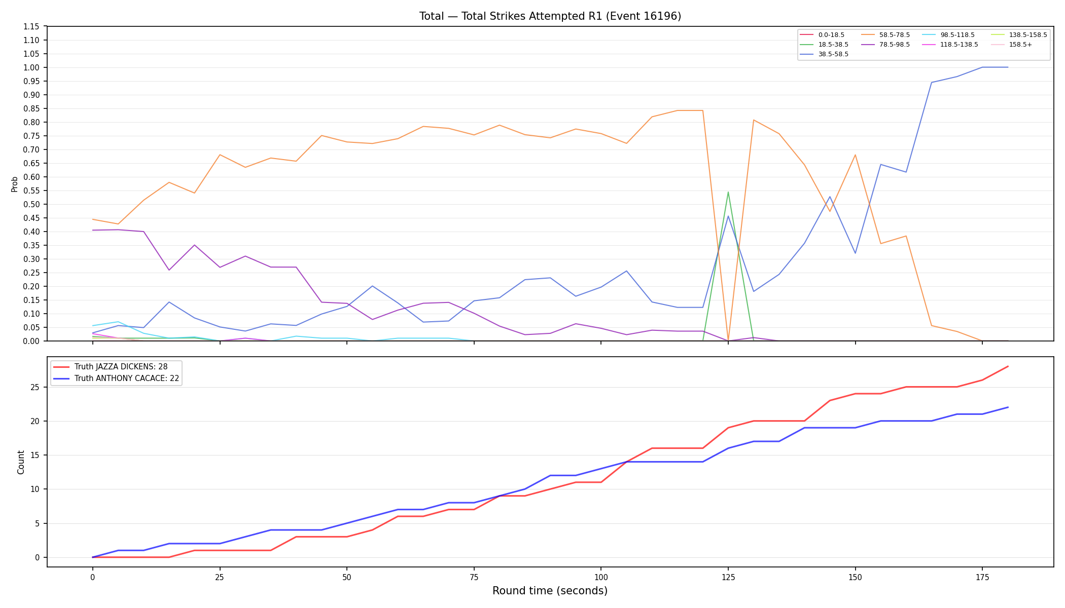 Stats/Round/Total Bins/Total Strikes Attempted/Round 01/16196 Round 01 — Dev