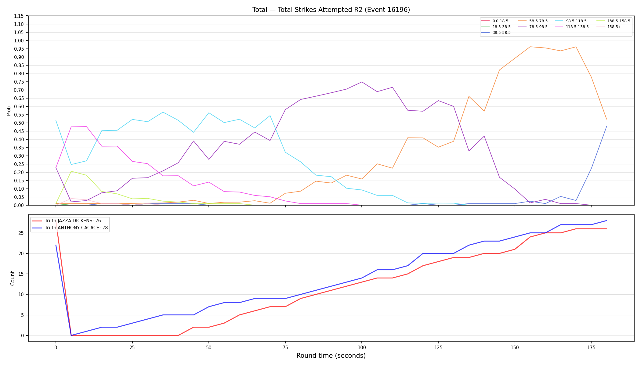 Stats/Round/Total Bins/Total Strikes Attempted/Round 02/16196 Round 02 — Dev
