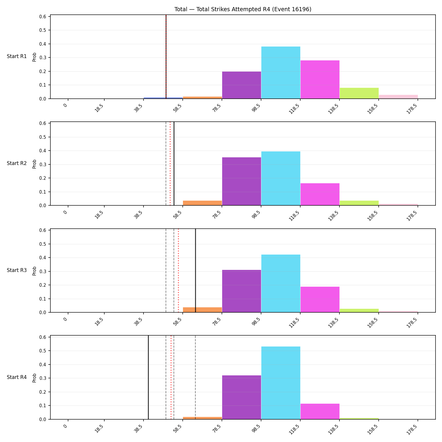 Stats/Round/Total Bins/Total Strikes Attempted/Round 04/16196 Round 04 Snapshots — Dev