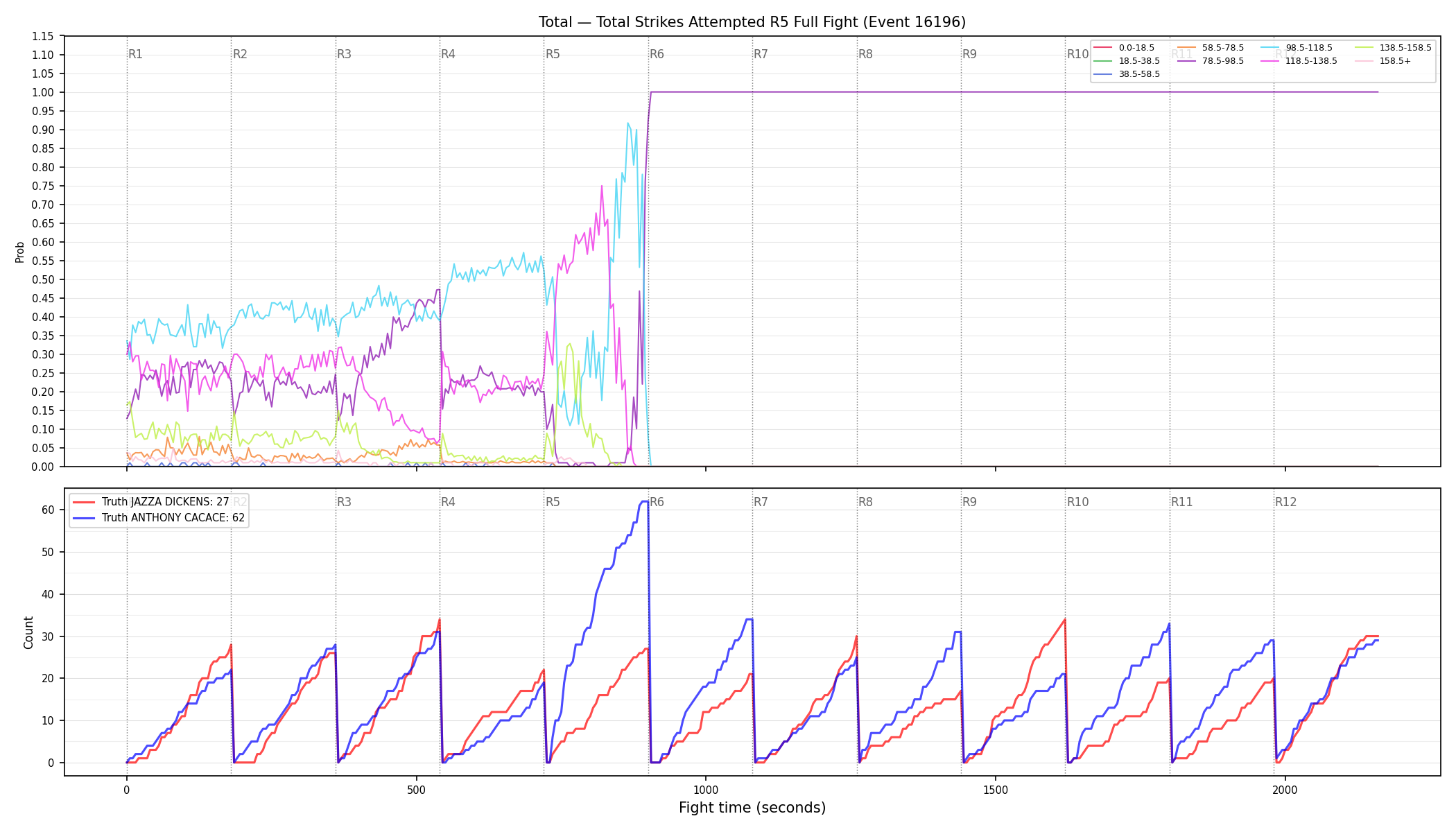 Stats/Round/Total Bins/Total Strikes Attempted/Round 05/16196 Round 05 Fight — Dev