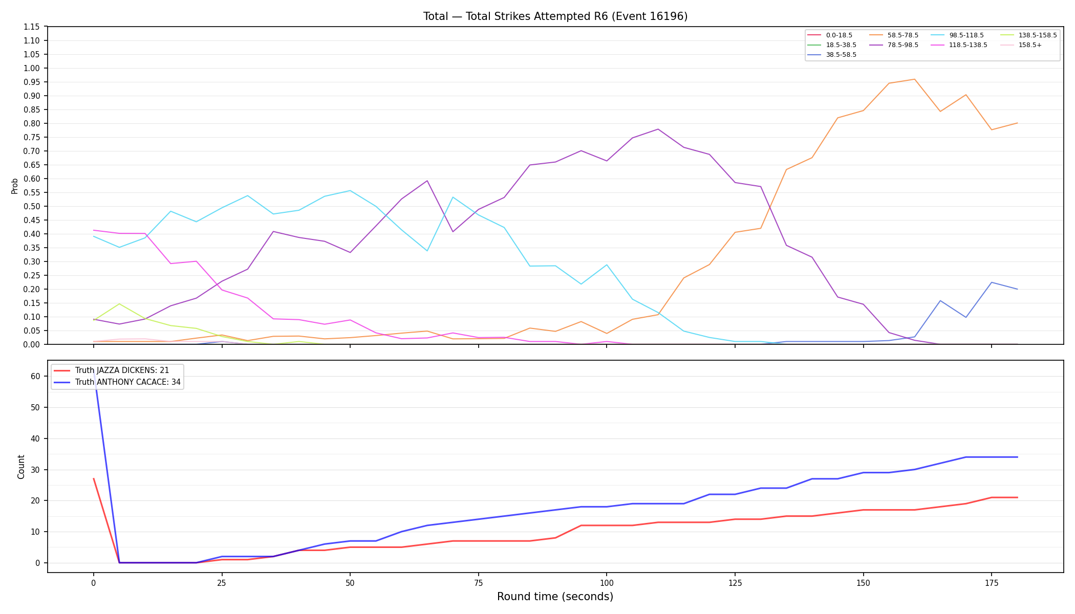 Stats/Round/Total Bins/Total Strikes Attempted/Round 06/16196 Round 06 — Dev