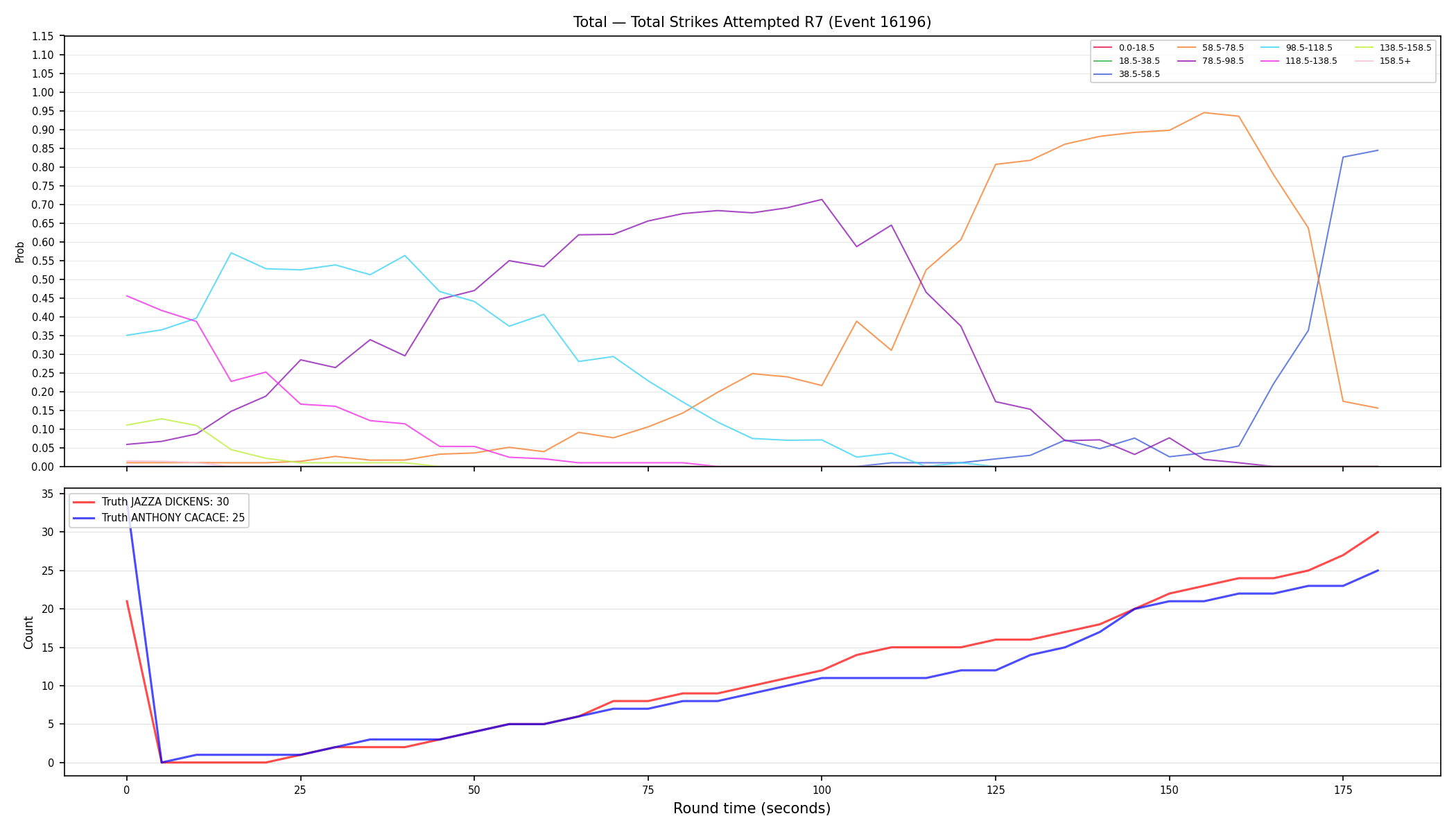 Stats/Round/Total Bins/Total Strikes Attempted/Round 07/16196 Round 07 — Dev