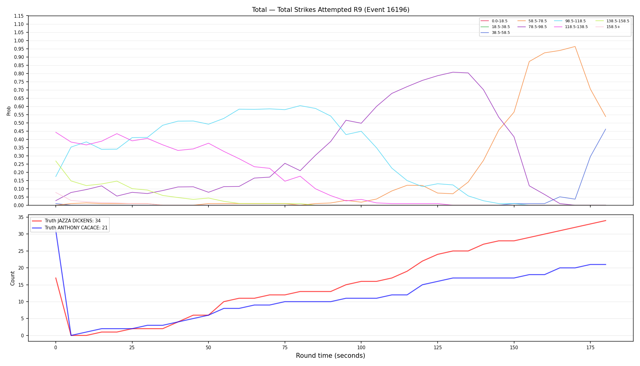 Stats/Round/Total Bins/Total Strikes Attempted/Round 09/16196 Round 09 — Dev
