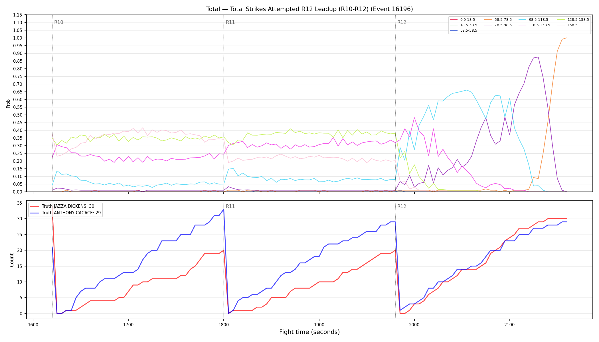 Stats/Round/Total Bins/Total Strikes Attempted/Round 12/16196 Round 12 Leadup — Dev