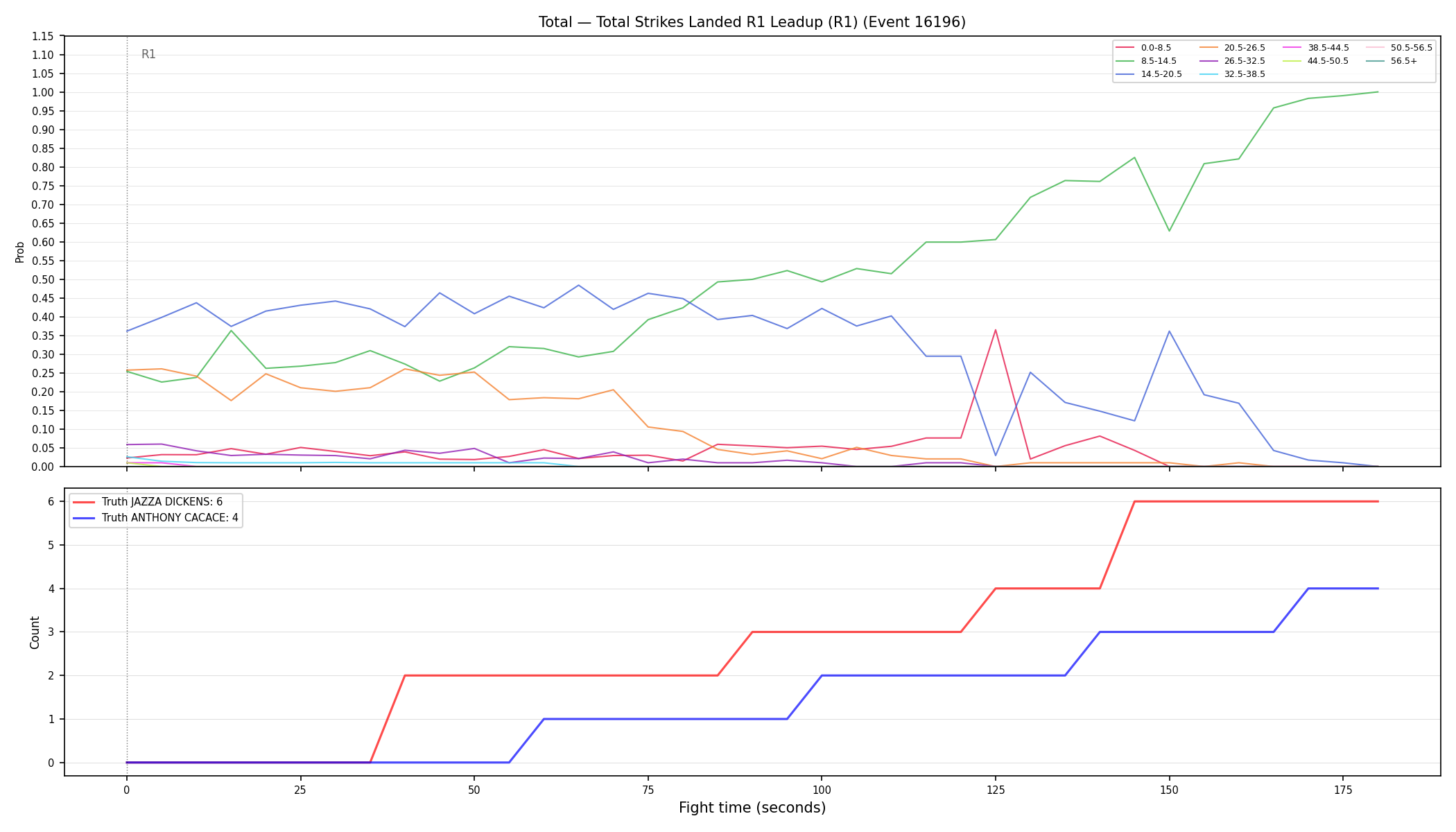 Stats/Round/Total Bins/Total Strikes Landed/Round 01/16196 Round 01 Leadup — Dev