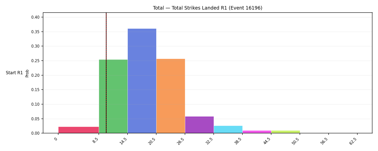 Stats/Round/Total Bins/Total Strikes Landed/Round 01/16196 Round 01 Snapshots — Dev