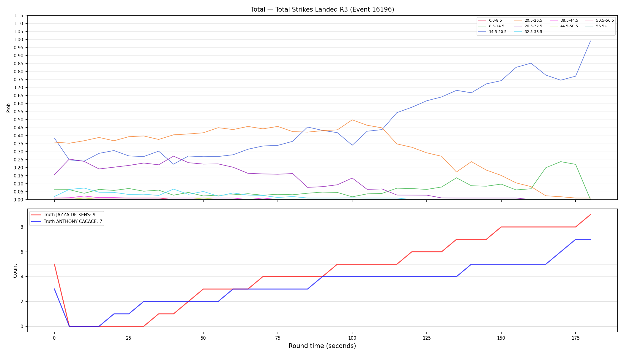 Stats/Round/Total Bins/Total Strikes Landed/Round 03/16196 Round 03 — Dev