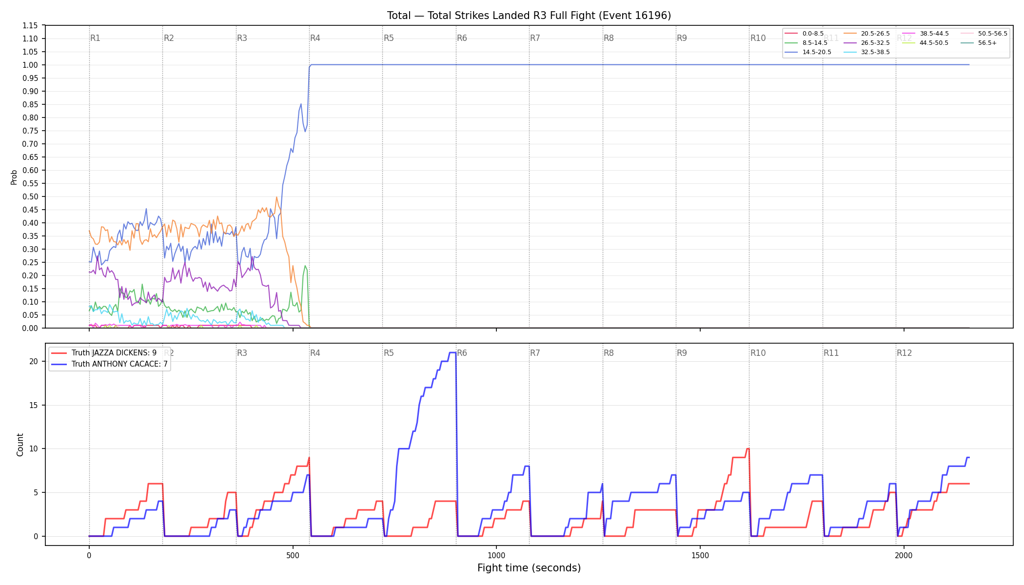 Stats/Round/Total Bins/Total Strikes Landed/Round 03/16196 Round 03 Fight — Dev