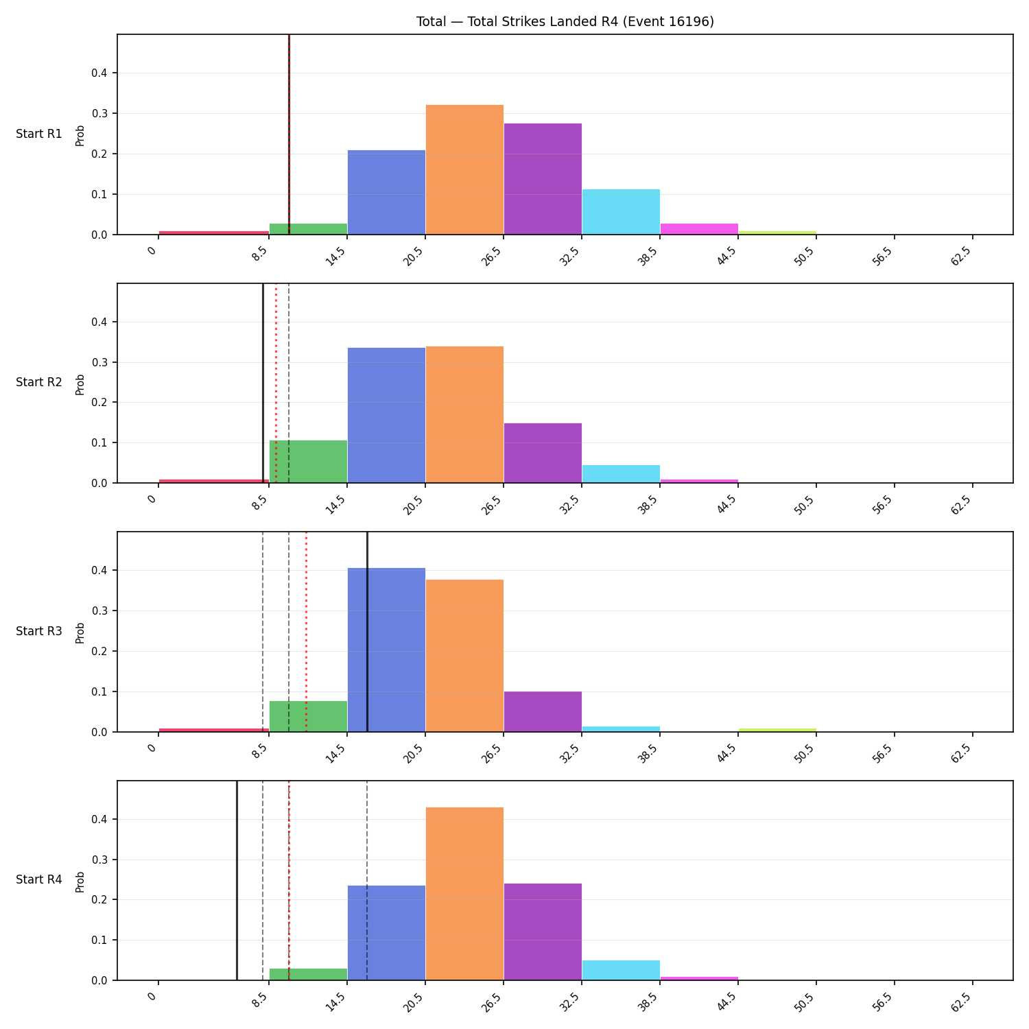 Stats/Round/Total Bins/Total Strikes Landed/Round 04/16196 Round 04 Snapshots — Dev