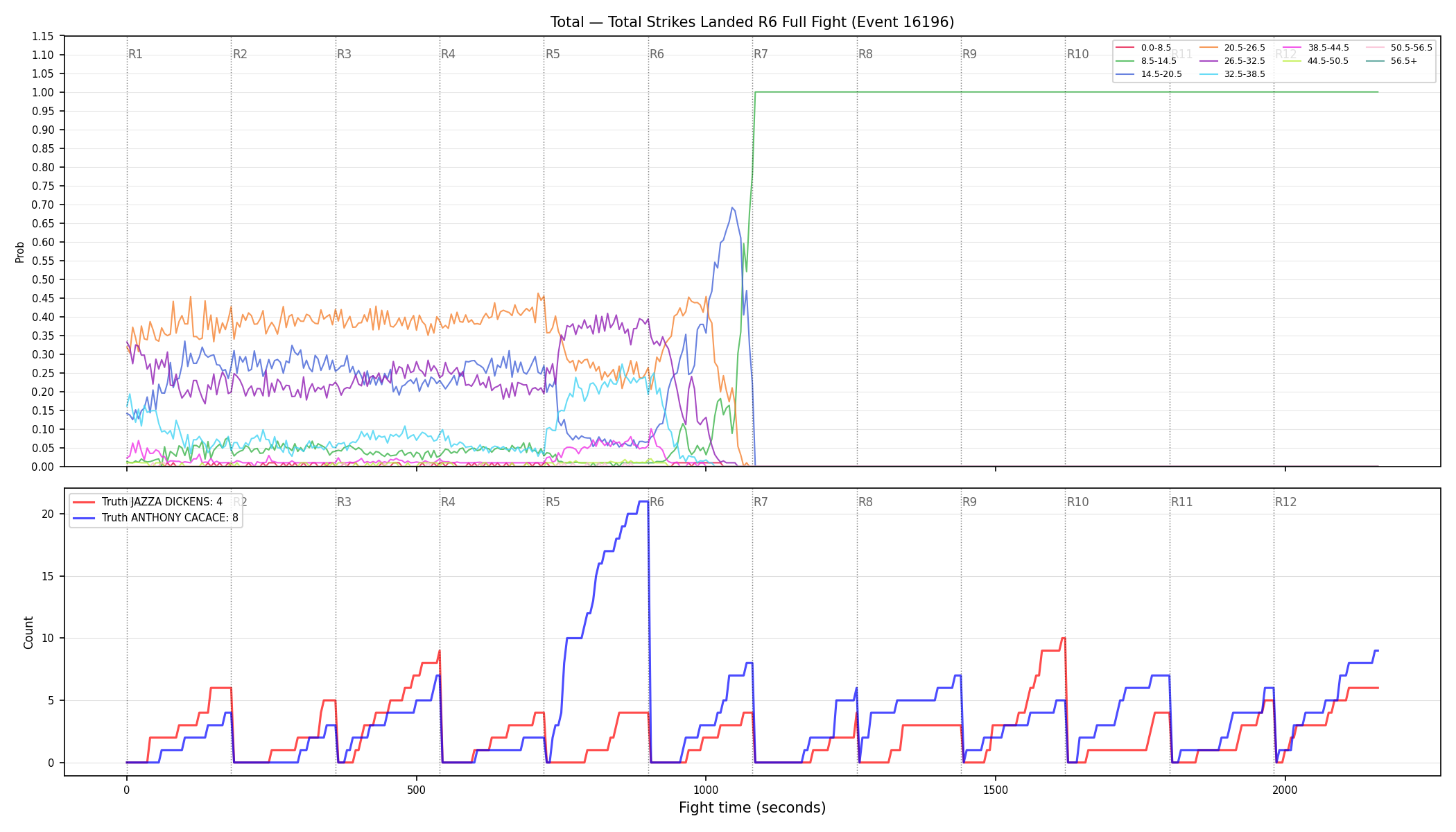 Stats/Round/Total Bins/Total Strikes Landed/Round 06/16196 Round 06 Fight — Dev