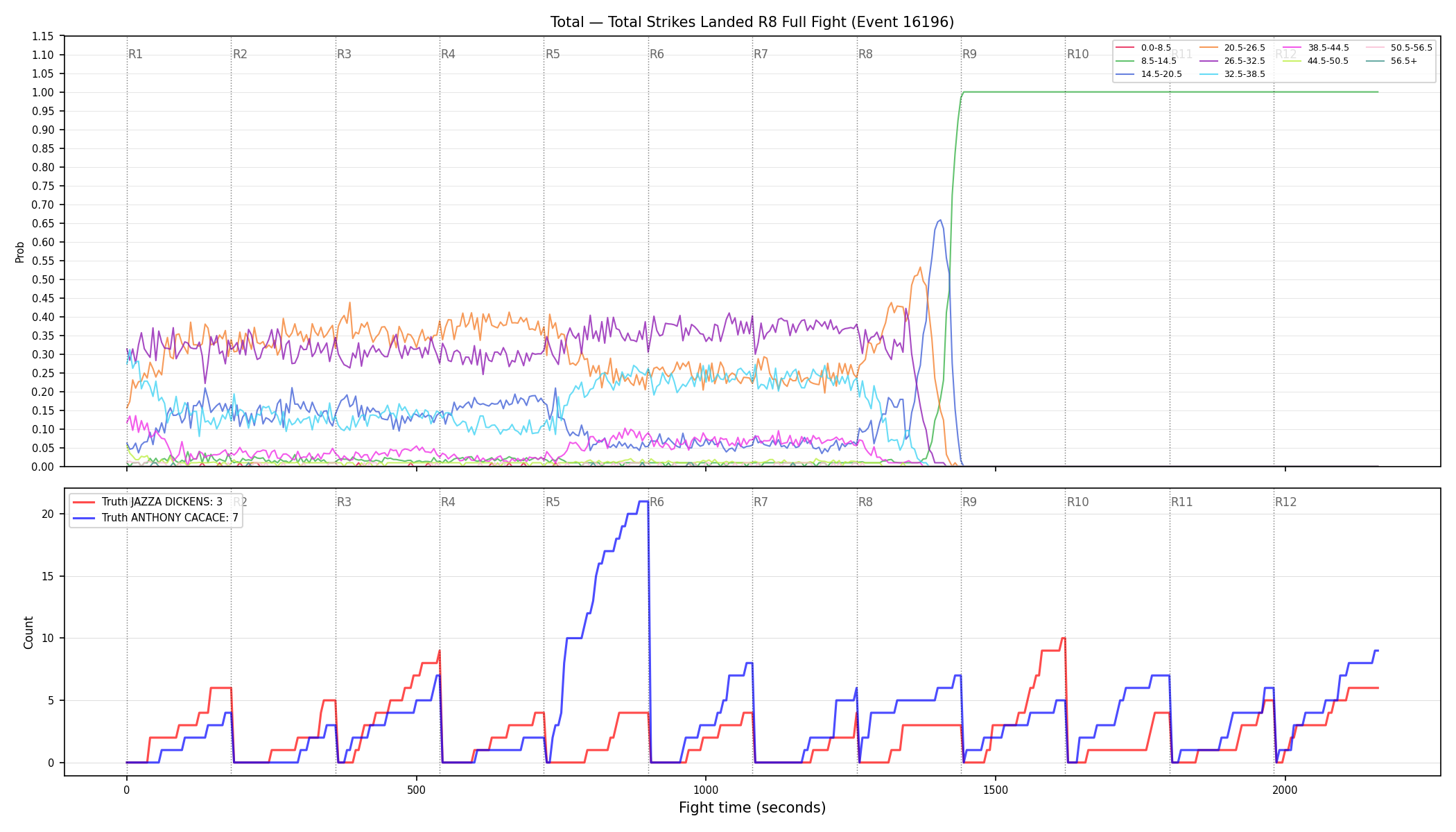 Stats/Round/Total Bins/Total Strikes Landed/Round 08/16196 Round 08 Fight — Dev