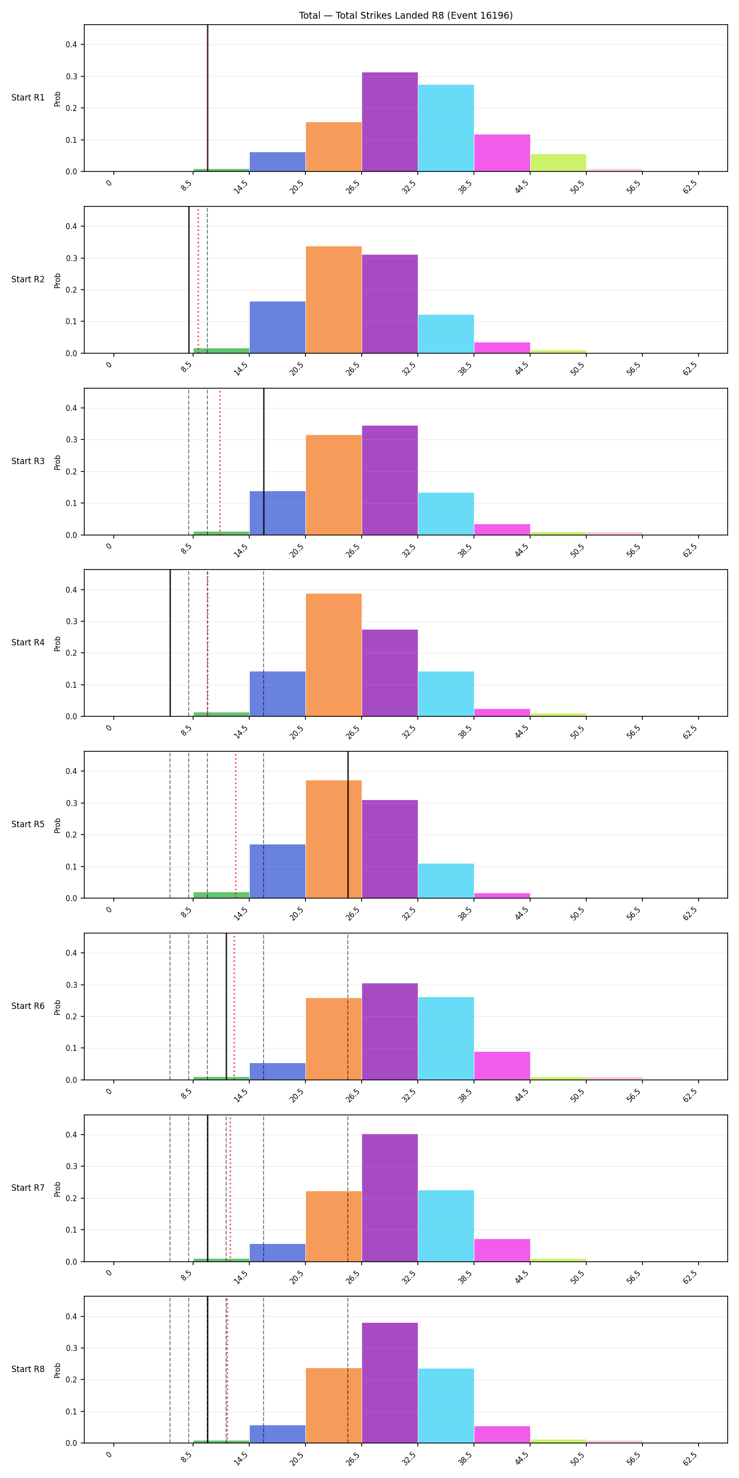 Stats/Round/Total Bins/Total Strikes Landed/Round 08/16196 Round 08 Snapshots — Dev