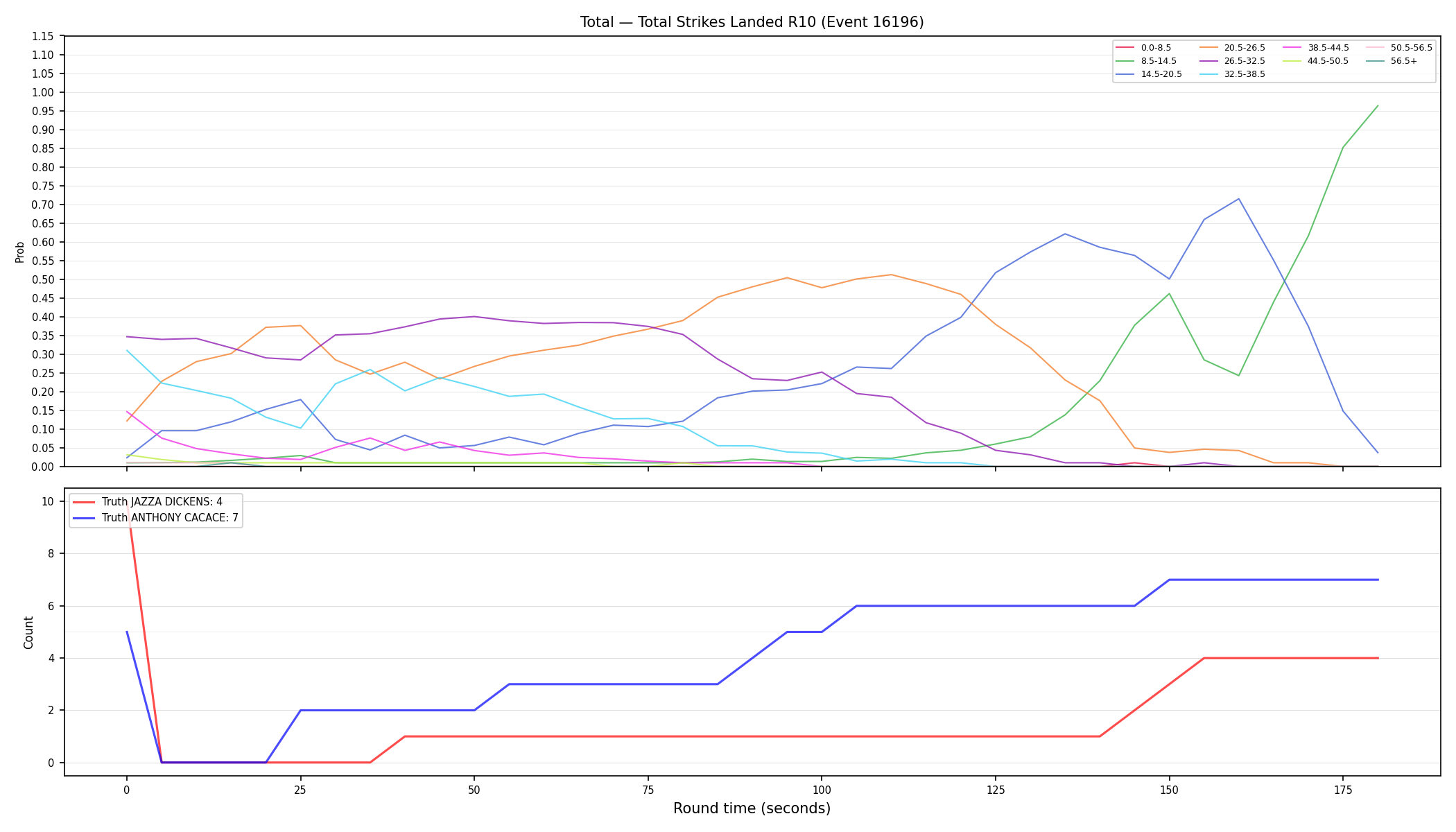 Stats/Round/Total Bins/Total Strikes Landed/Round 10/16196 Round 10 — Dev