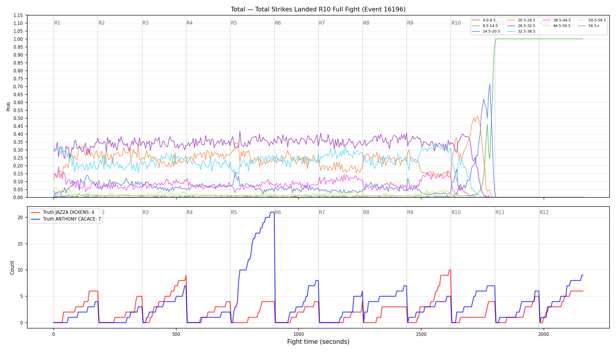 Stats/Round/Total Bins/Total Strikes Landed/Round 10/16196 Round 10 Fight — Dev