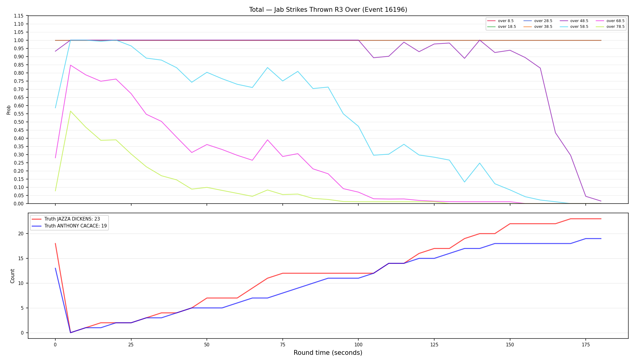 Stats/Round/Total Overs/Jab Strikes Thrown/Round 03/16196 Round 03 Over — Dev