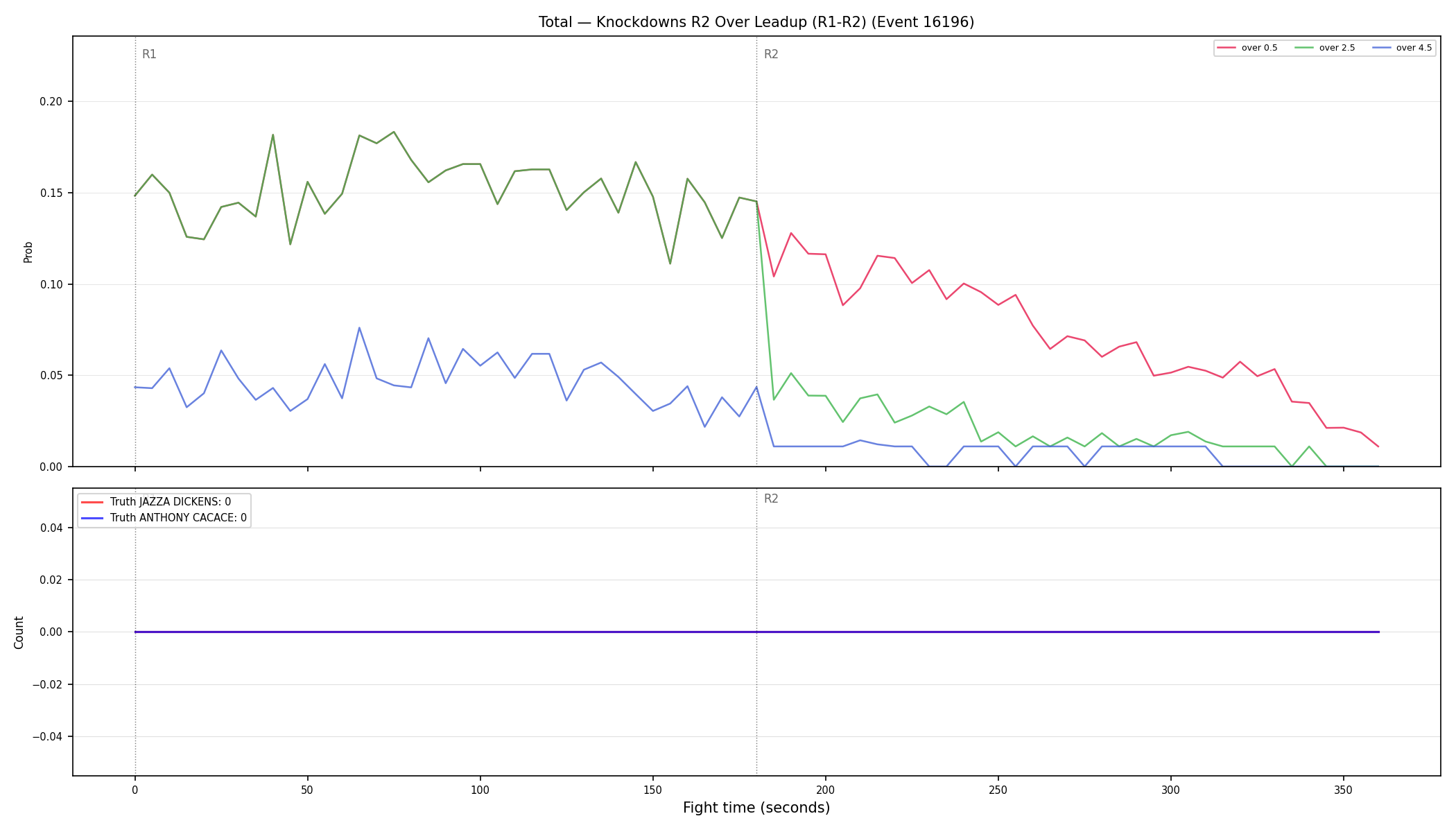 Stats/Round/Total Overs/Knockdowns/Round 02/16196 Round 02 Over Leadup — Dev