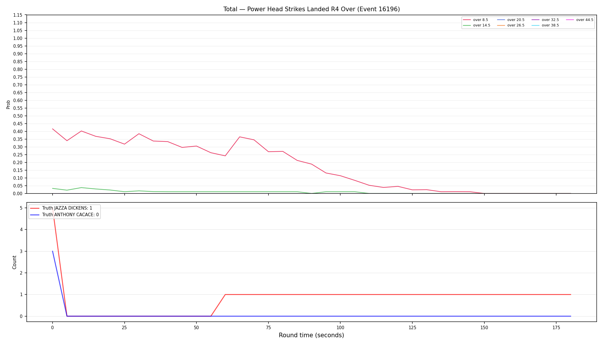 Stats/Round/Total Overs/Power Head Strikes Landed/Round 04/16196 Round 04 Over — Dev
