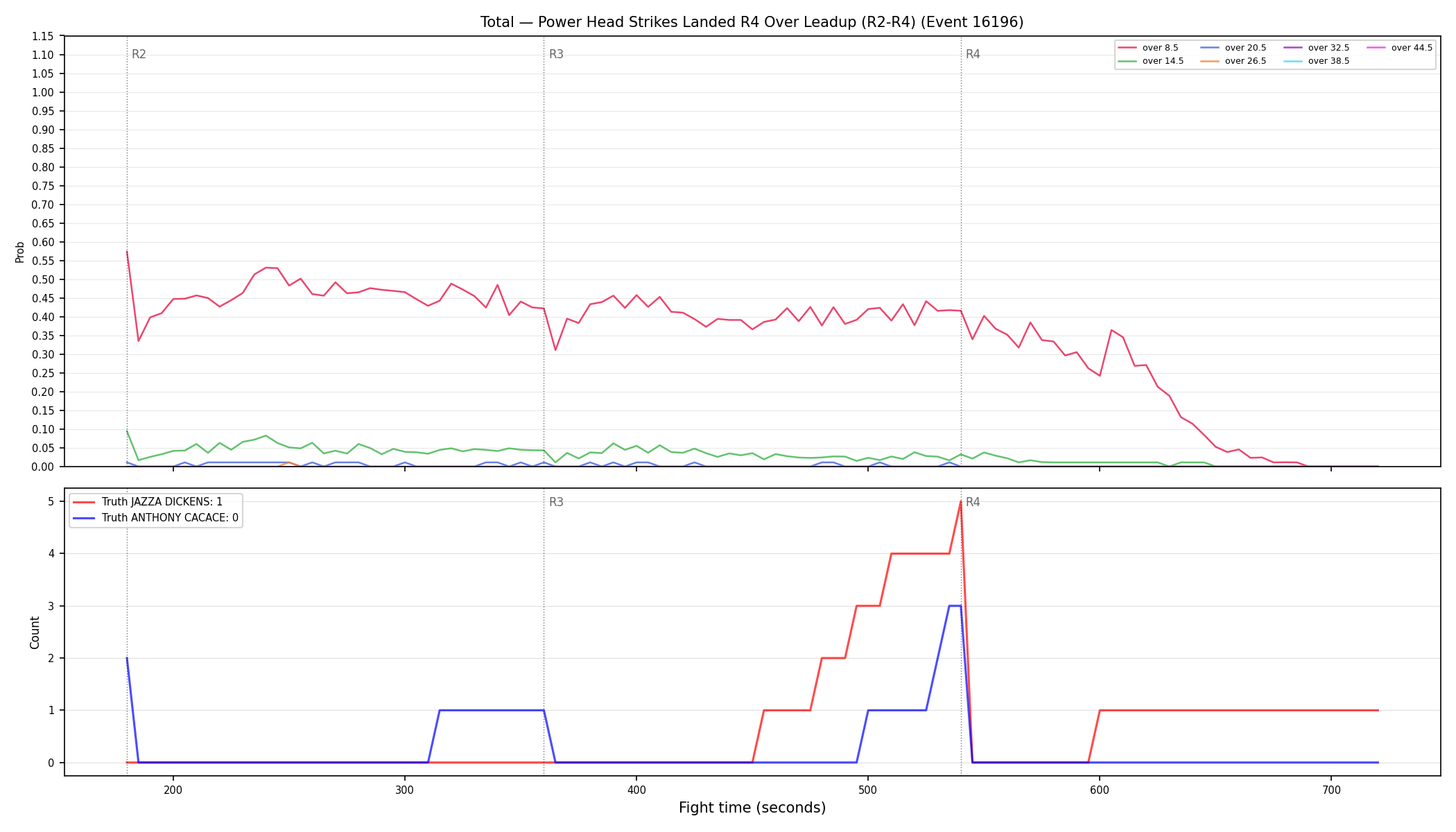 Stats/Round/Total Overs/Power Head Strikes Landed/Round 04/16196 Round 04 Over Leadup — Dev