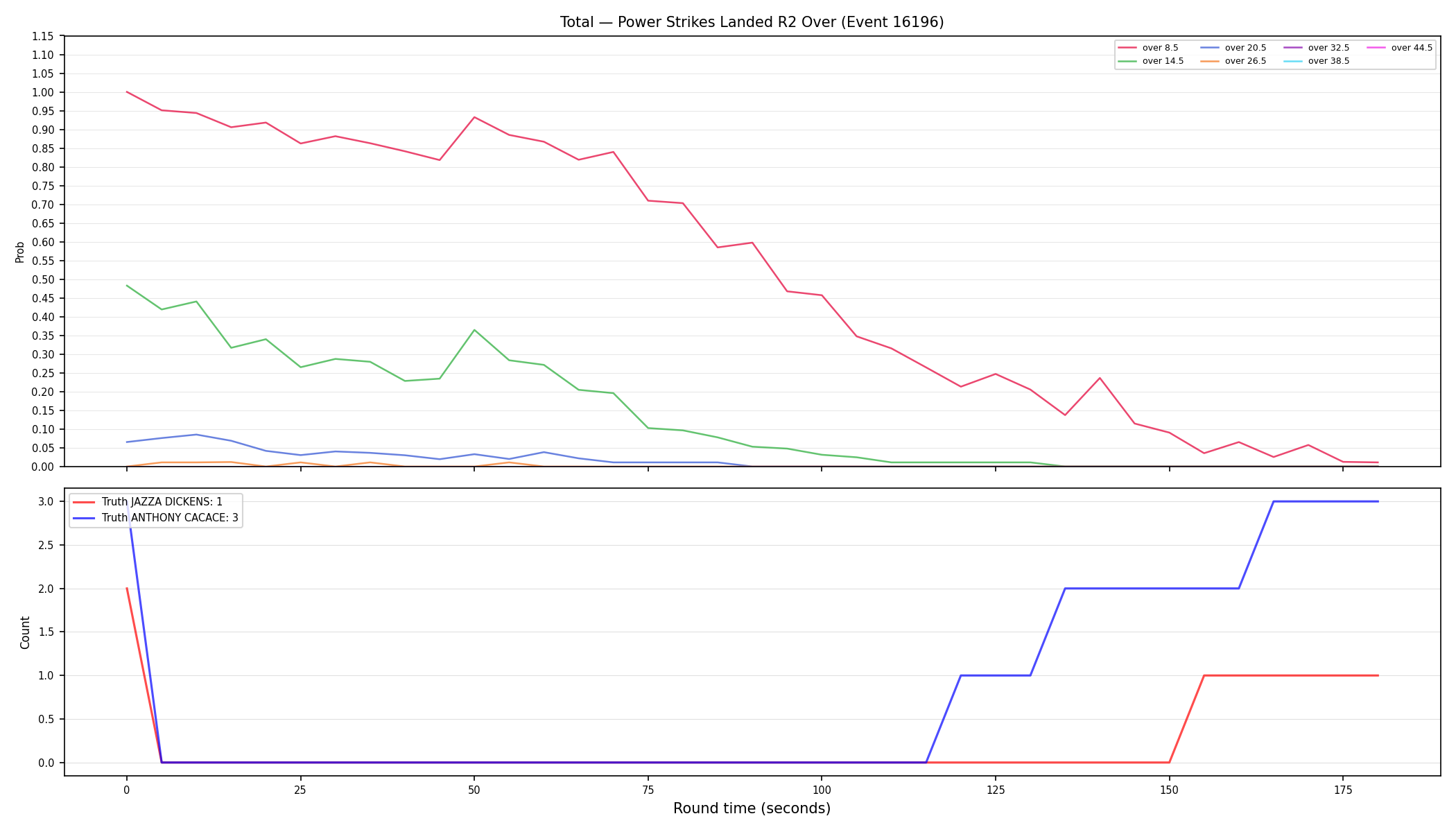 Stats/Round/Total Overs/Power Strikes Landed/Round 02/16196 Round 02 Over — Dev