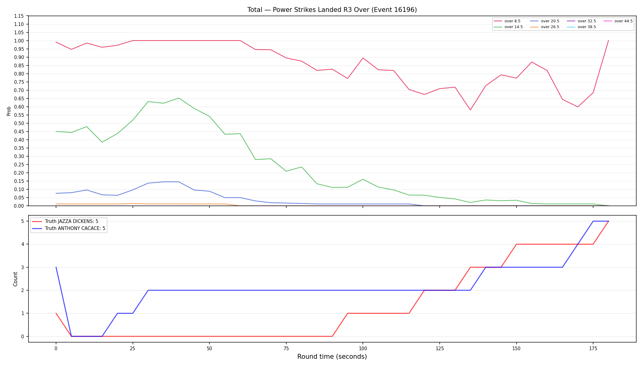Stats/Round/Total Overs/Power Strikes Landed/Round 03/16196 Round 03 Over — Dev