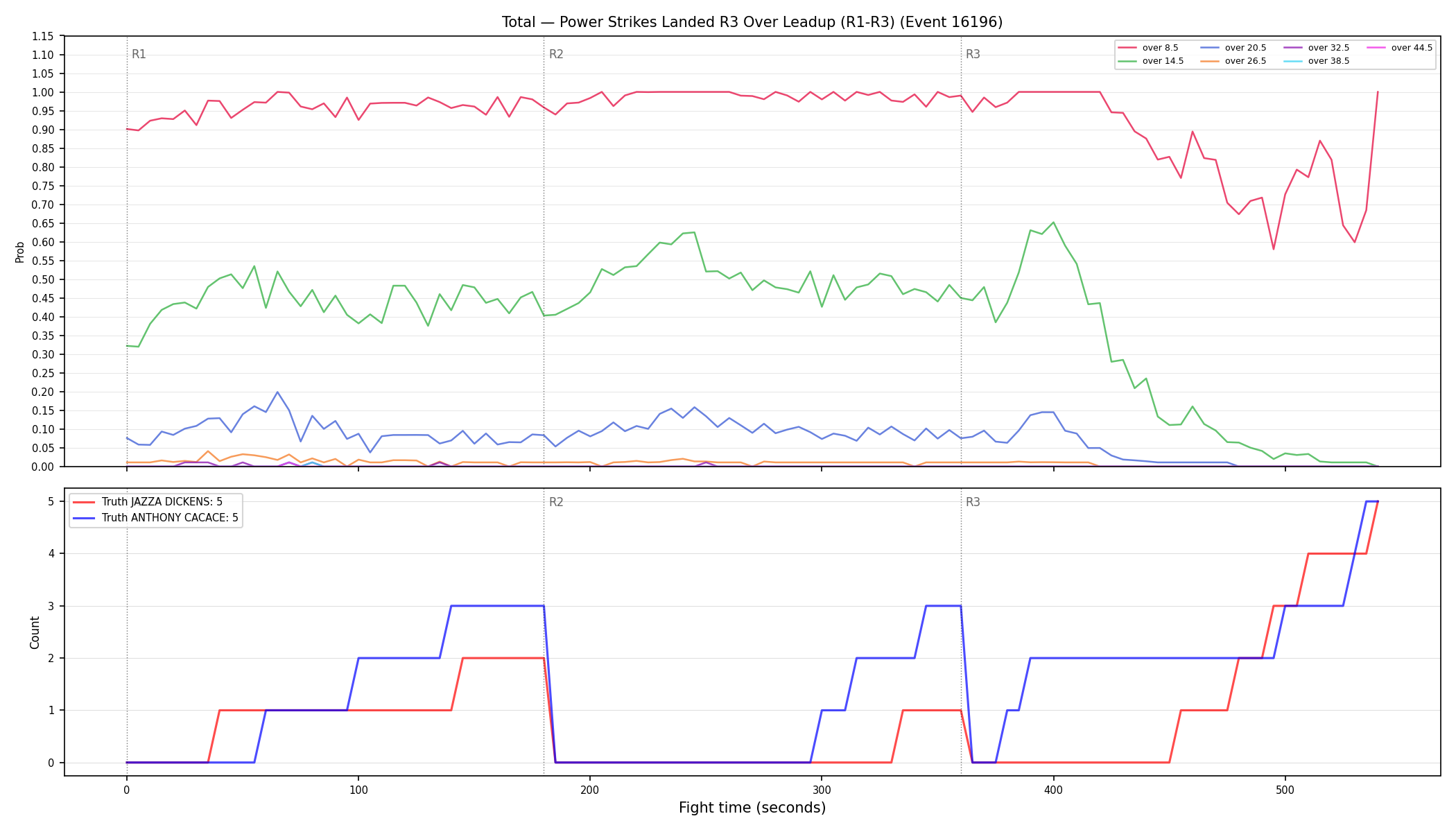 Stats/Round/Total Overs/Power Strikes Landed/Round 03/16196 Round 03 Over Leadup — Dev