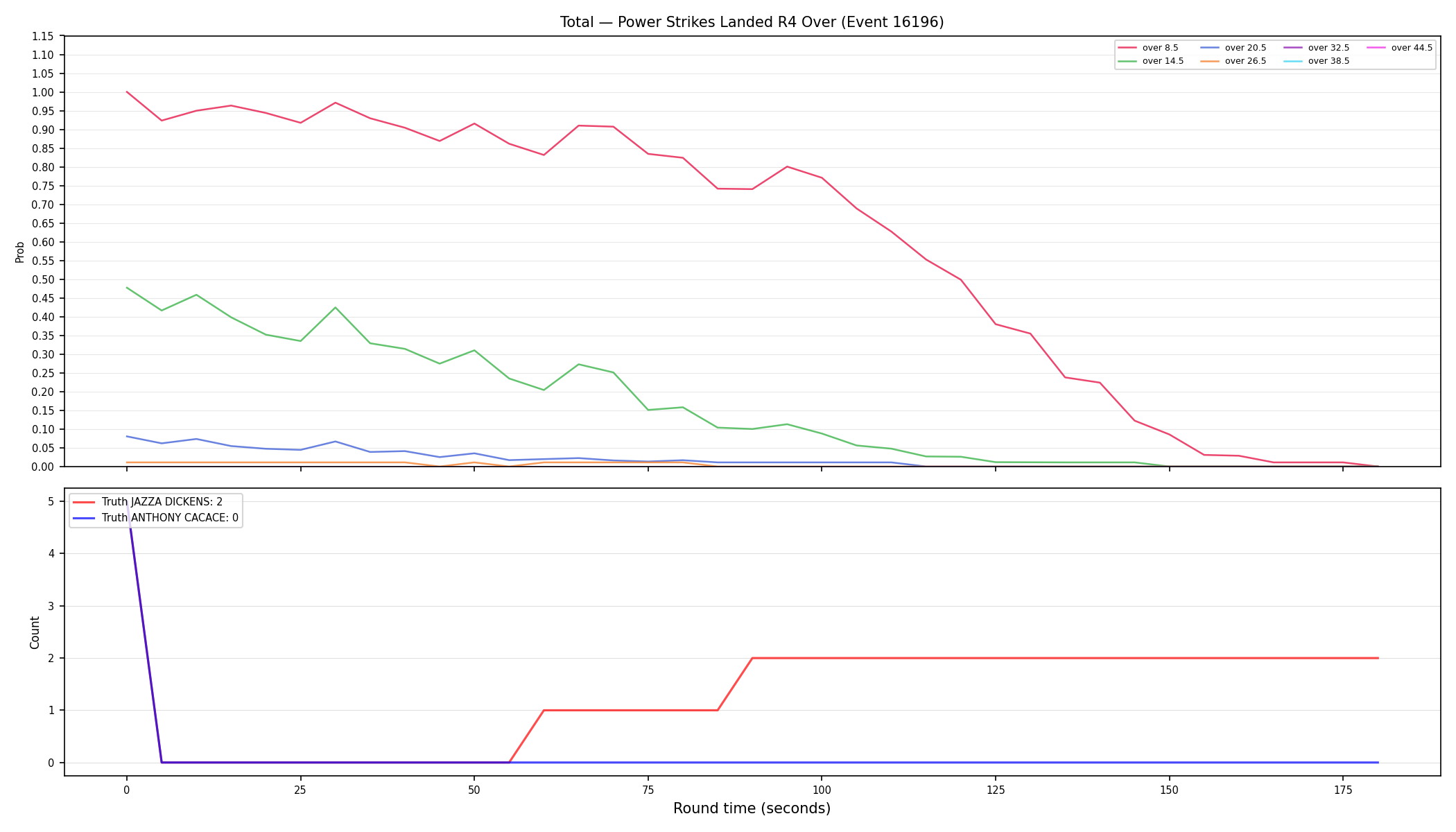 Stats/Round/Total Overs/Power Strikes Landed/Round 04/16196 Round 04 Over — Dev