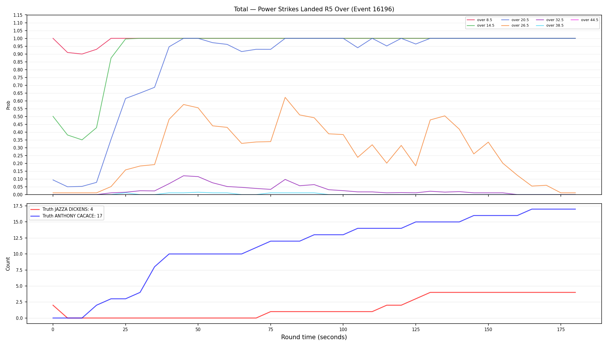 Stats/Round/Total Overs/Power Strikes Landed/Round 05/16196 Round 05 Over — Dev