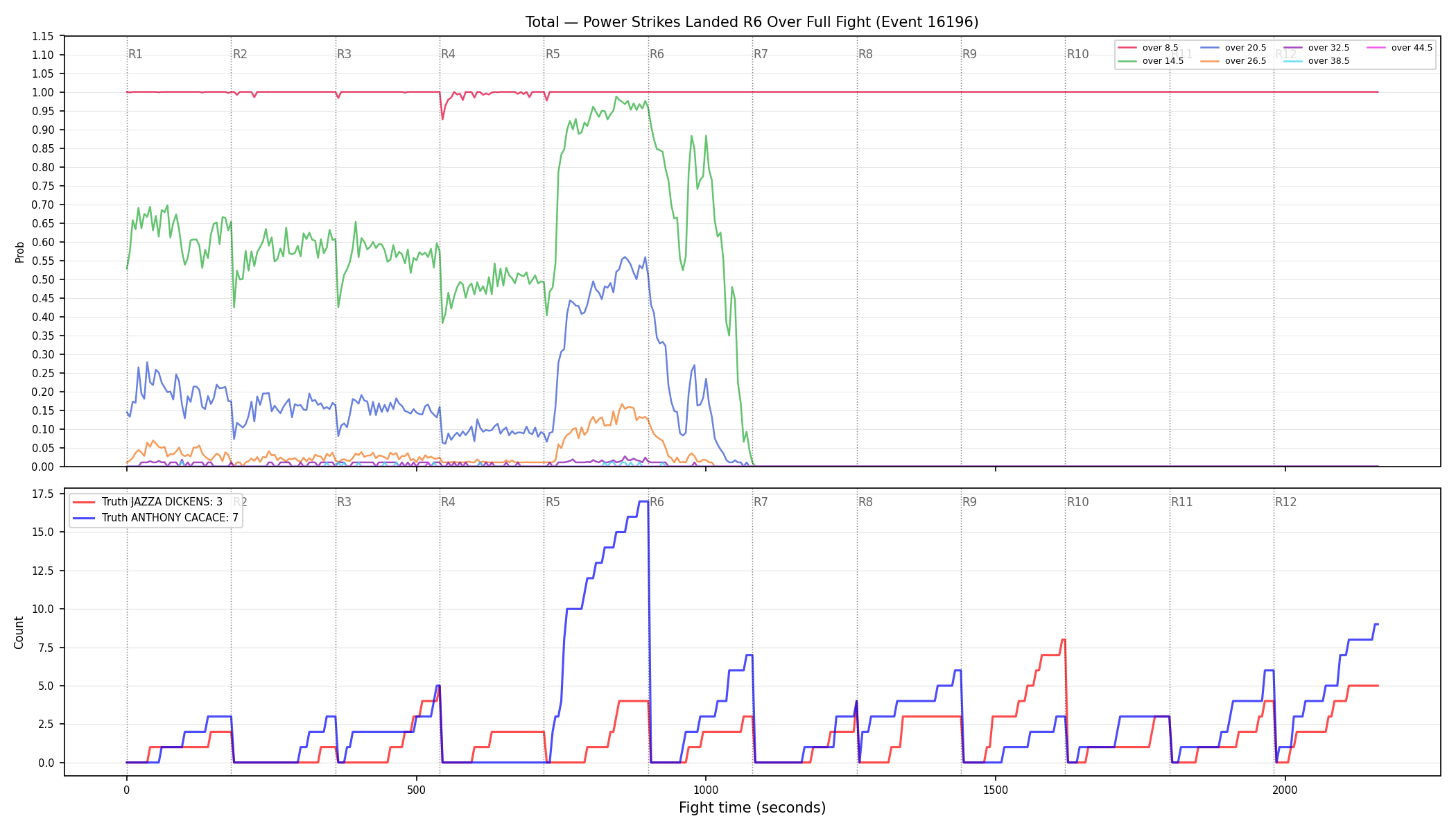 Stats/Round/Total Overs/Power Strikes Landed/Round 06/16196 Round 06 Over Fight — Dev