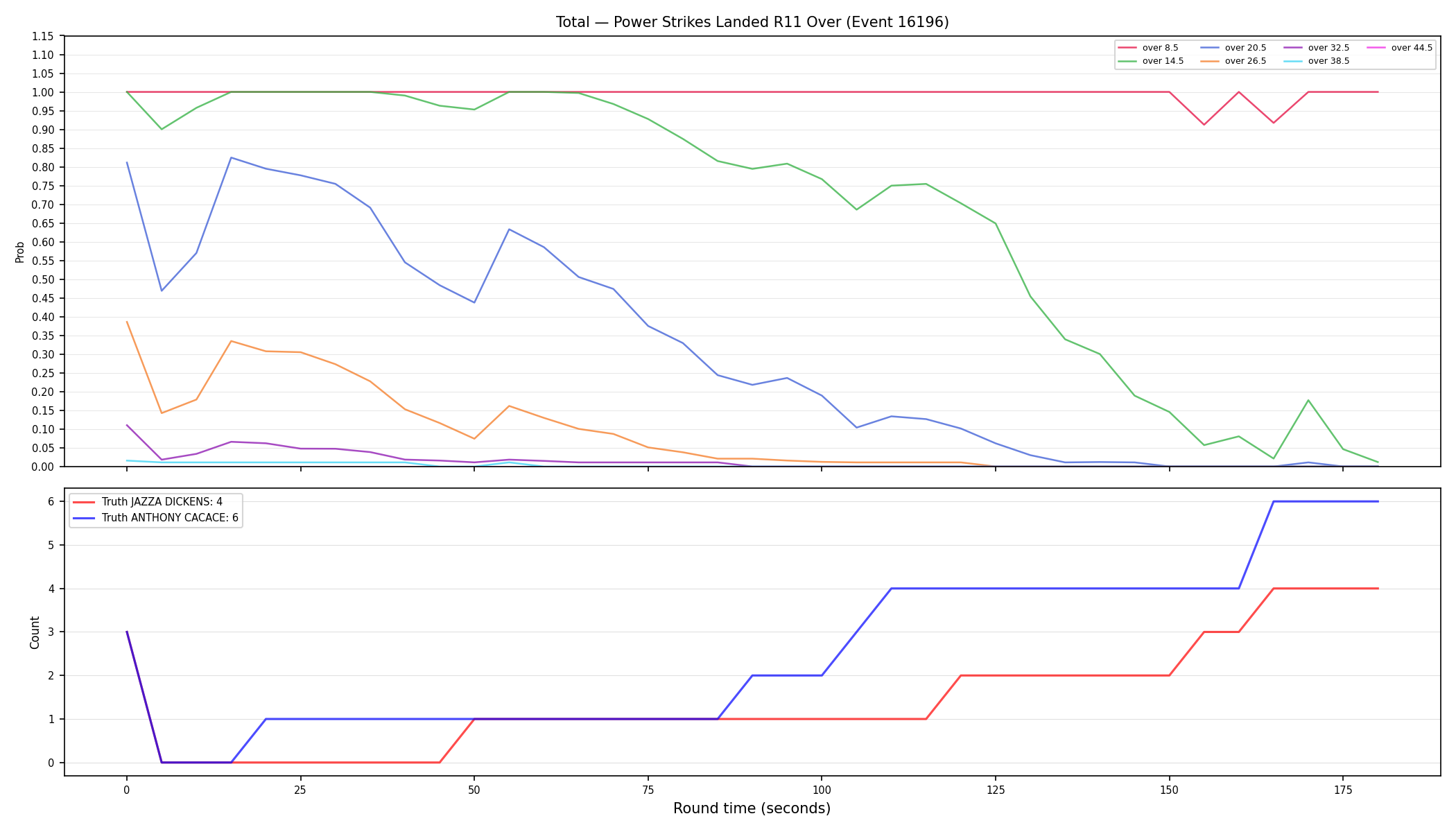 Stats/Round/Total Overs/Power Strikes Landed/Round 11/16196 Round 11 Over — Dev