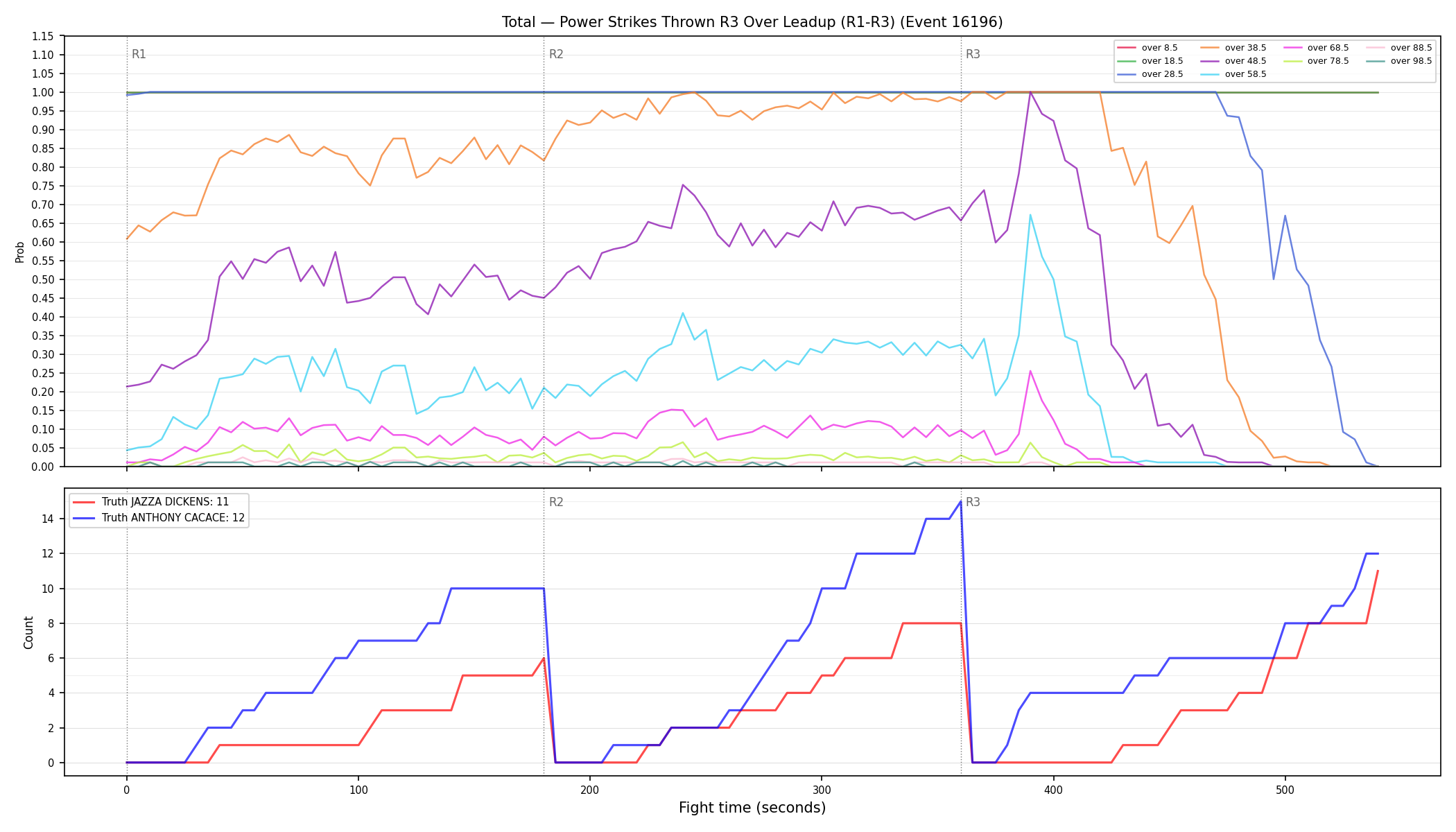 Stats/Round/Total Overs/Power Strikes Thrown/Round 03/16196 Round 03 Over Leadup — Dev