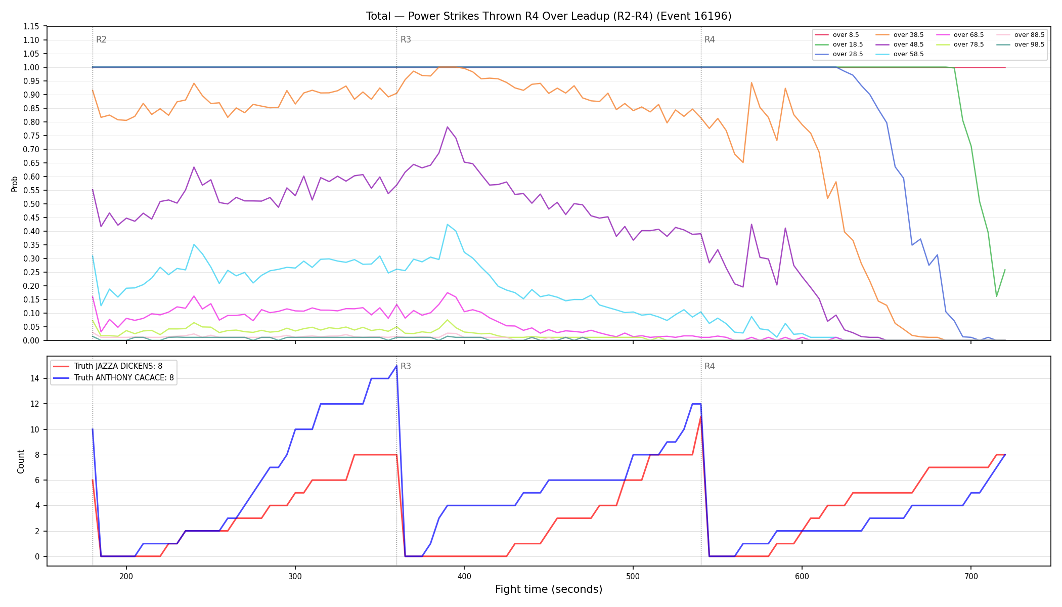 Stats/Round/Total Overs/Power Strikes Thrown/Round 04/16196 Round 04 Over Leadup — Dev