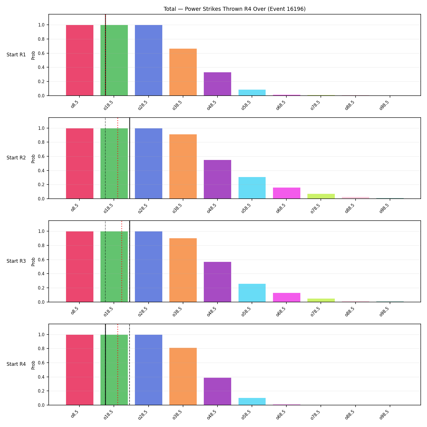 Stats/Round/Total Overs/Power Strikes Thrown/Round 04/16196 Round 04 Over Snapshots — Dev