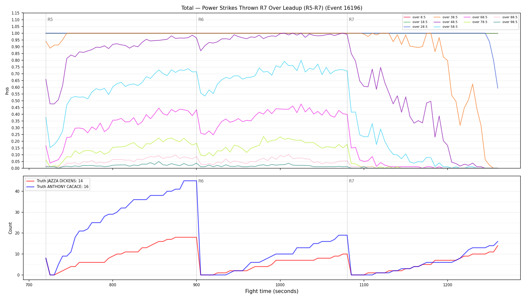 Stats/Round/Total Overs/Power Strikes Thrown/Round 07/16196 Round 07 Over Leadup — Dev
