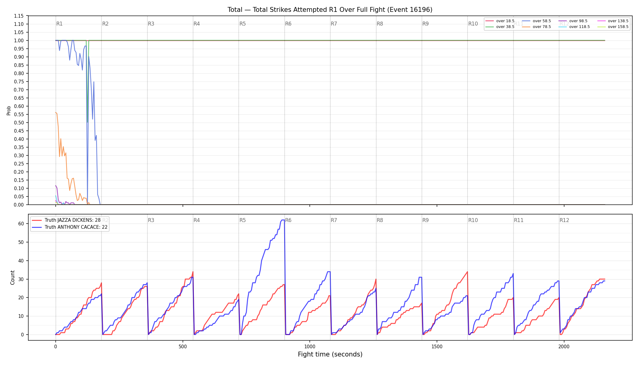 Stats/Round/Total Overs/Total Strikes Attempted/Round 01/16196 Round 01 Over Fight — Dev