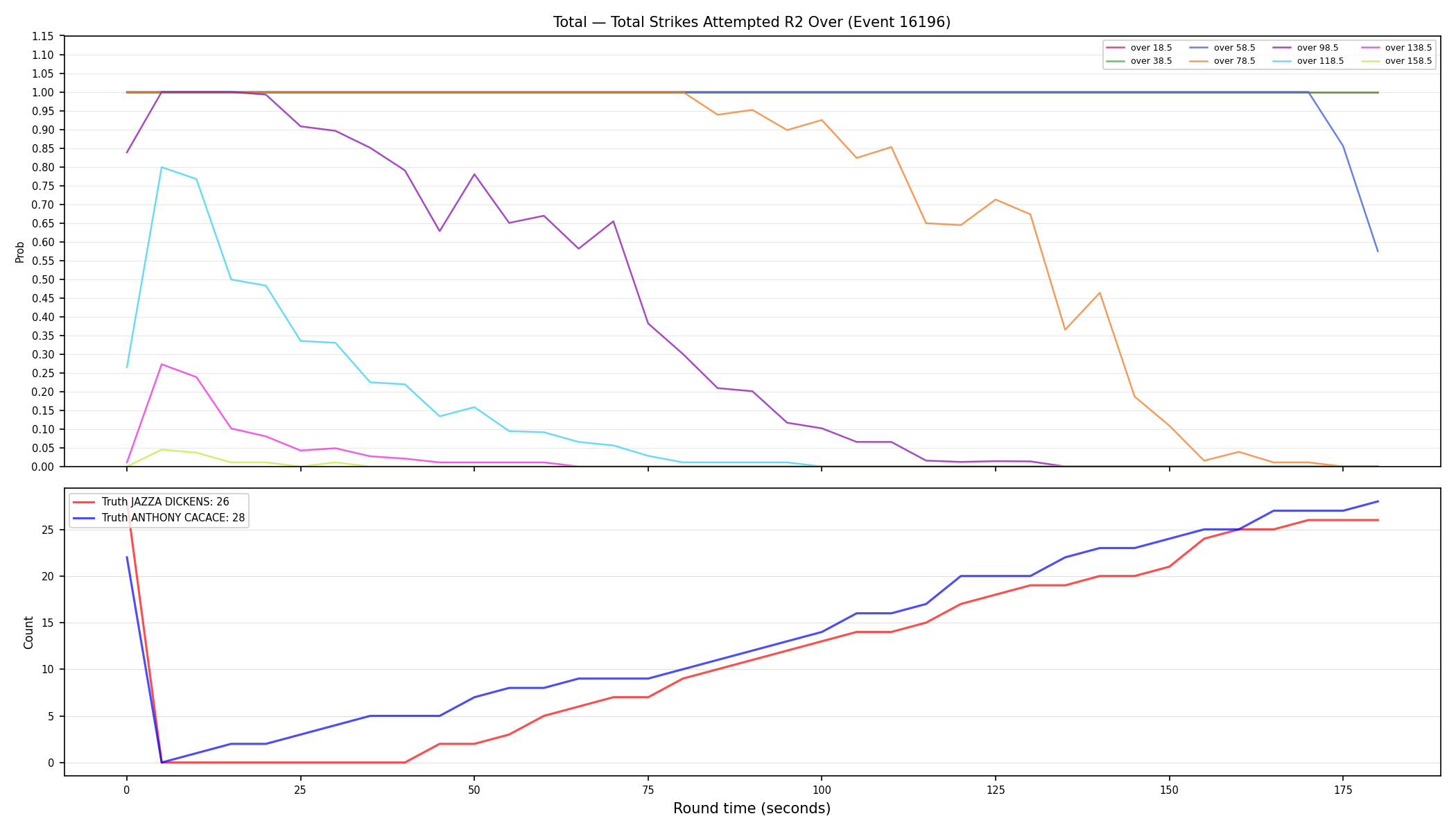 Stats/Round/Total Overs/Total Strikes Attempted/Round 02/16196 Round 02 Over — Dev