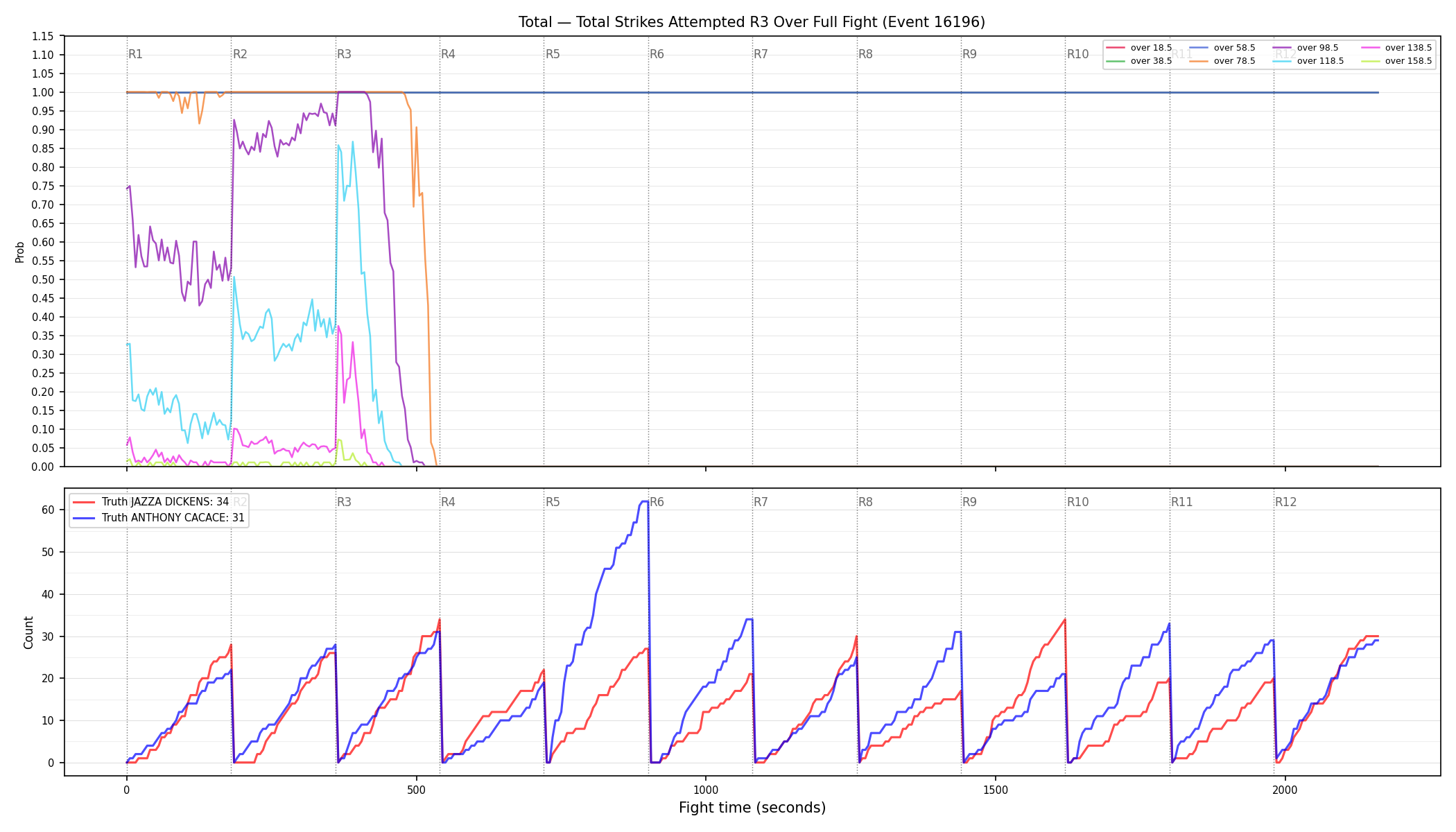 Stats/Round/Total Overs/Total Strikes Attempted/Round 03/16196 Round 03 Over Fight — Dev