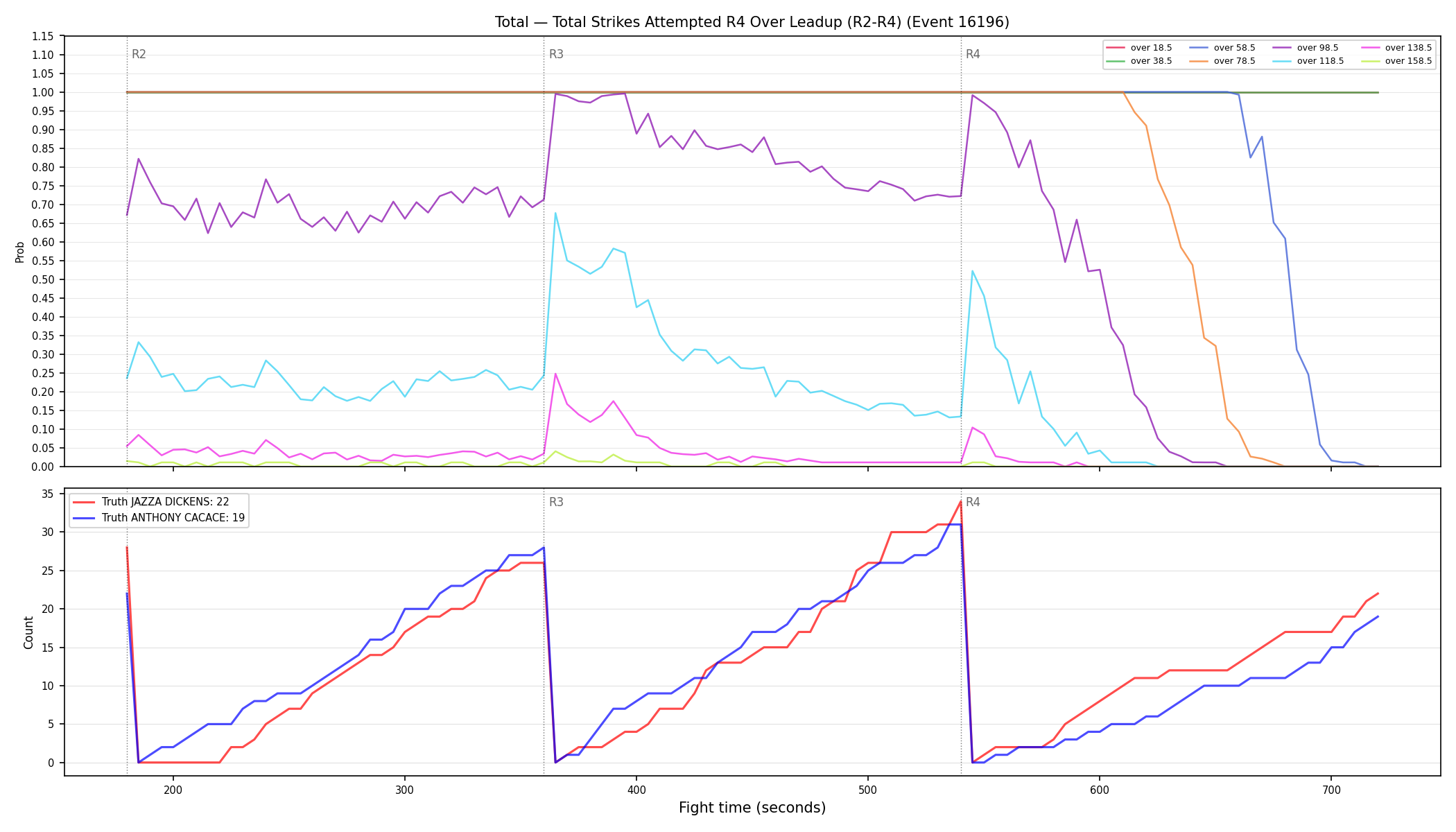 Stats/Round/Total Overs/Total Strikes Attempted/Round 04/16196 Round 04 Over Leadup — Dev
