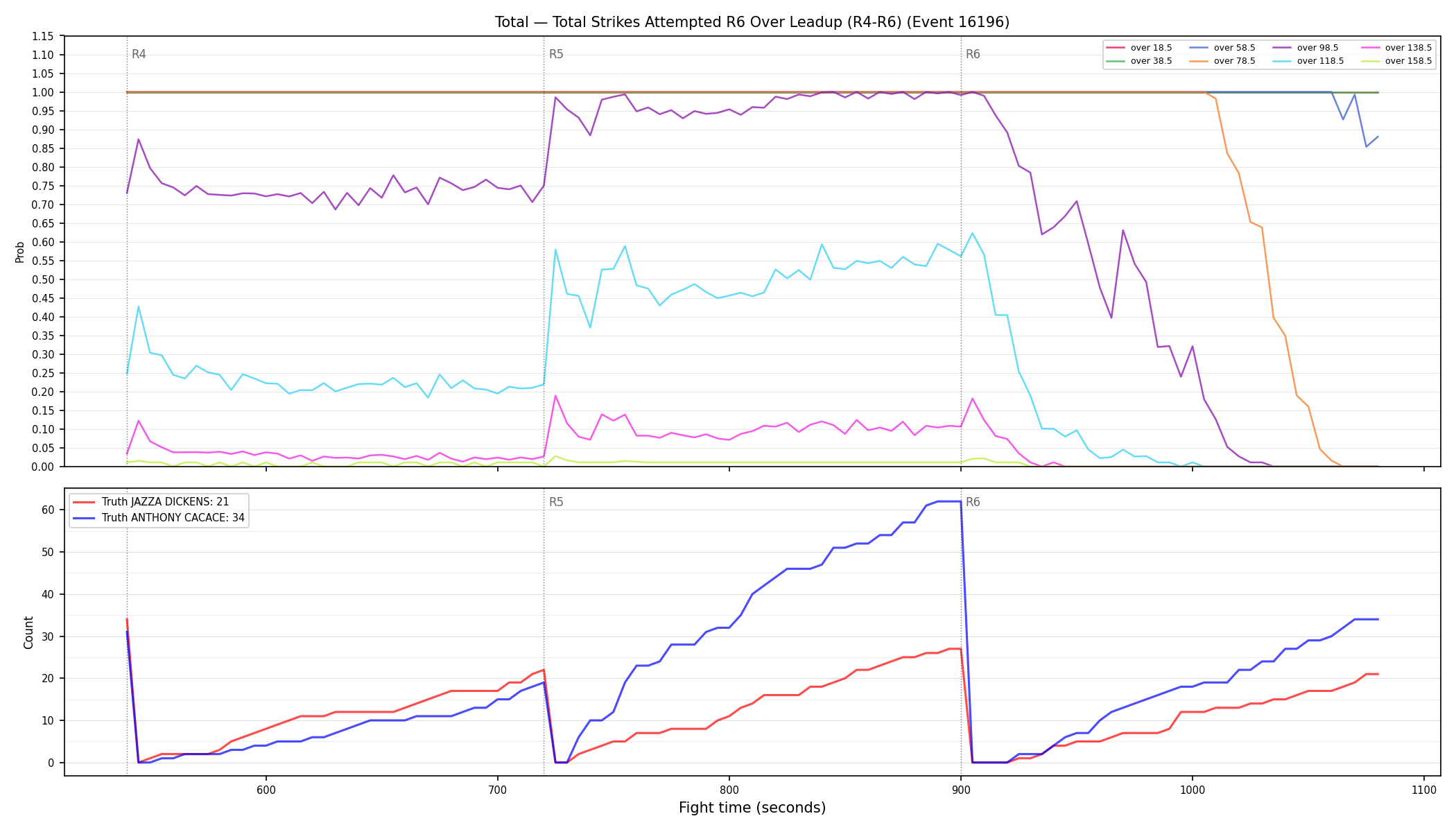 Stats/Round/Total Overs/Total Strikes Attempted/Round 06/16196 Round 06 Over Leadup — Dev