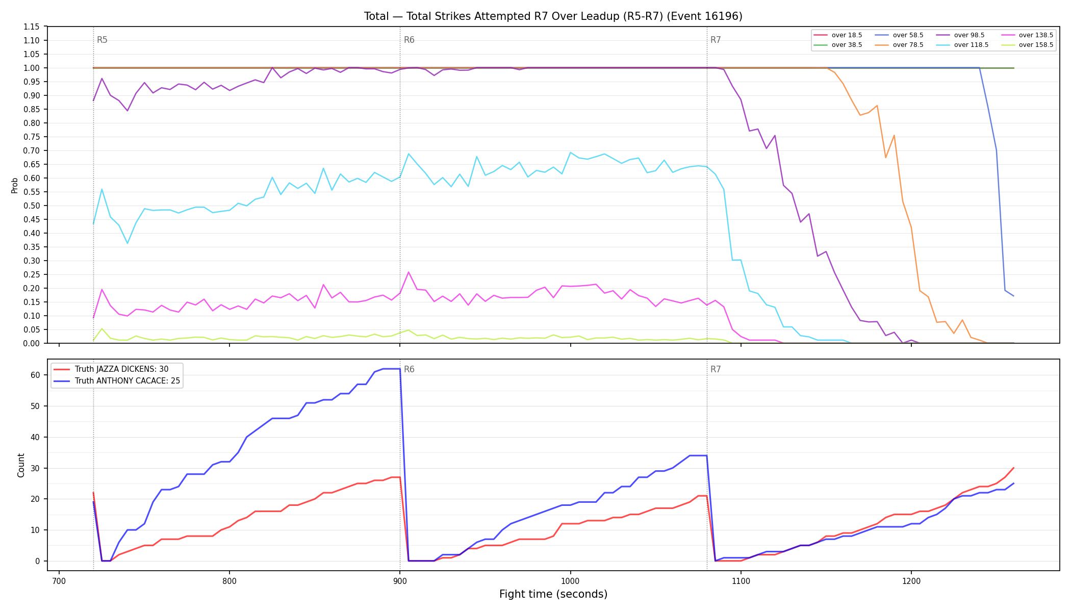 Stats/Round/Total Overs/Total Strikes Attempted/Round 07/16196 Round 07 Over Leadup — Dev