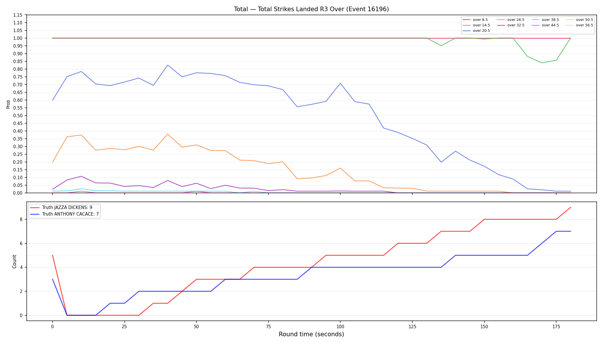 Stats/Round/Total Overs/Total Strikes Landed/Round 03/16196 Round 03 Over — Dev