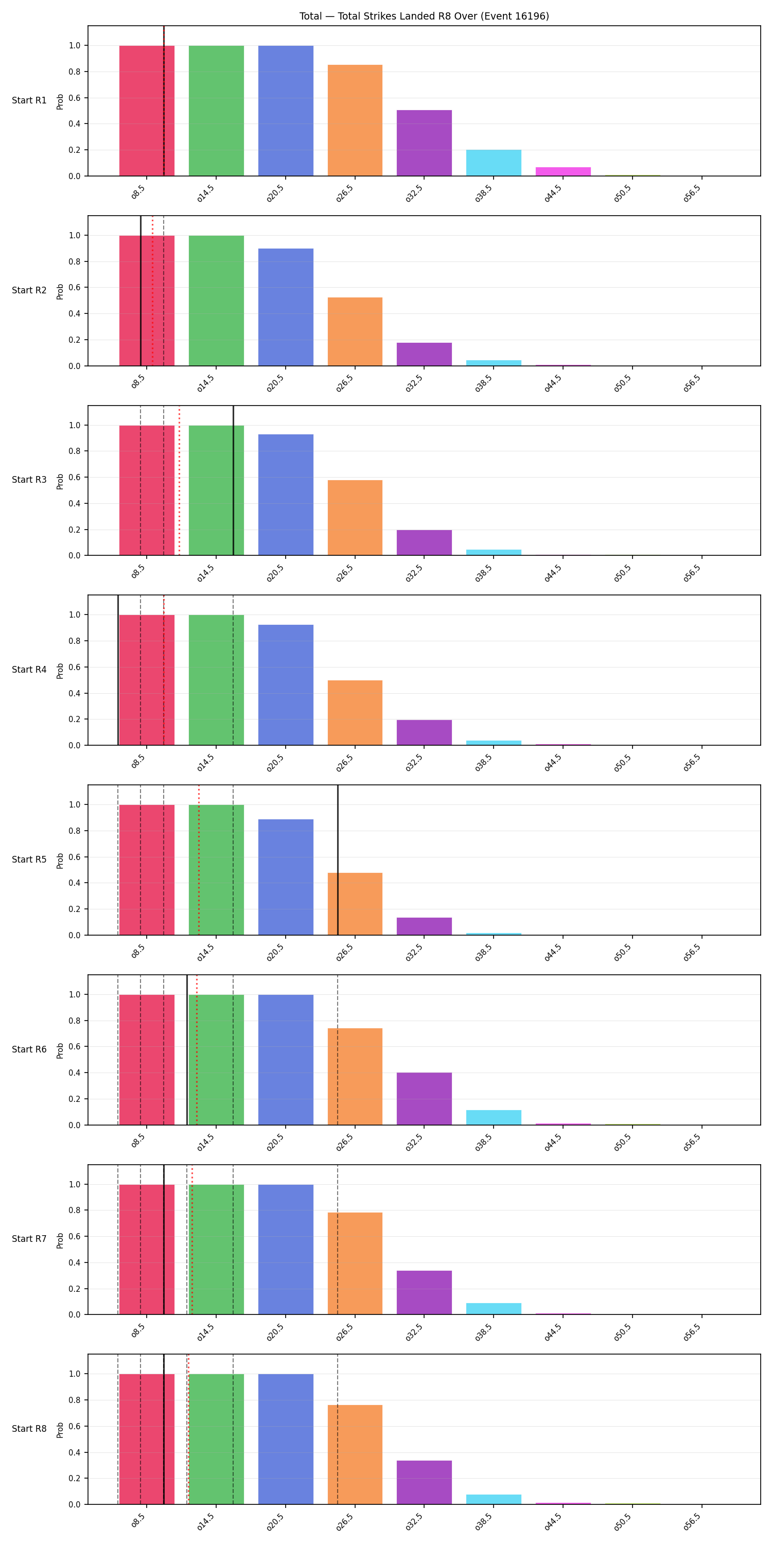 Stats/Round/Total Overs/Total Strikes Landed/Round 08/16196 Round 08 Over Snapshots — Dev