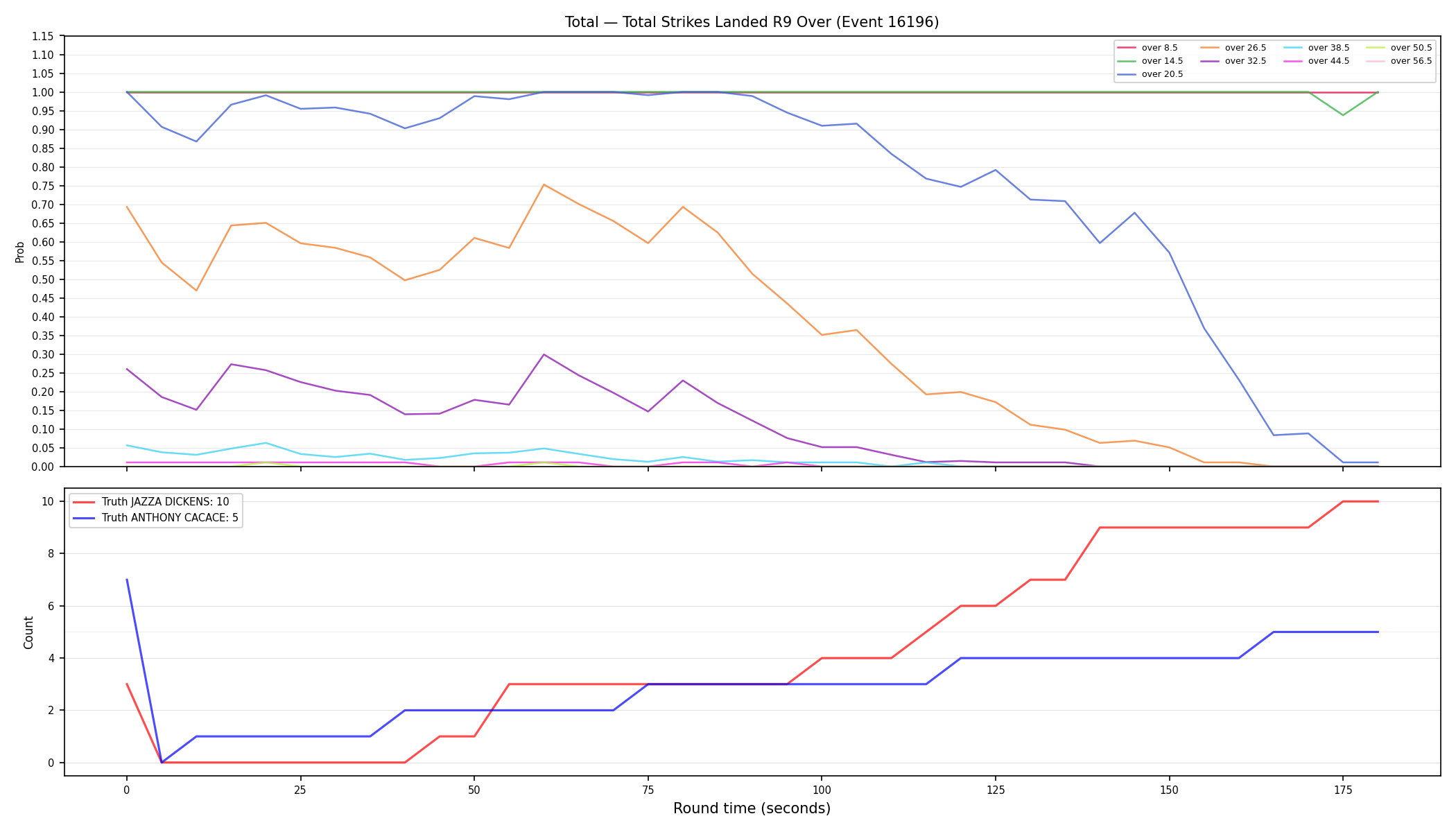 Stats/Round/Total Overs/Total Strikes Landed/Round 09/16196 Round 09 Over — Dev