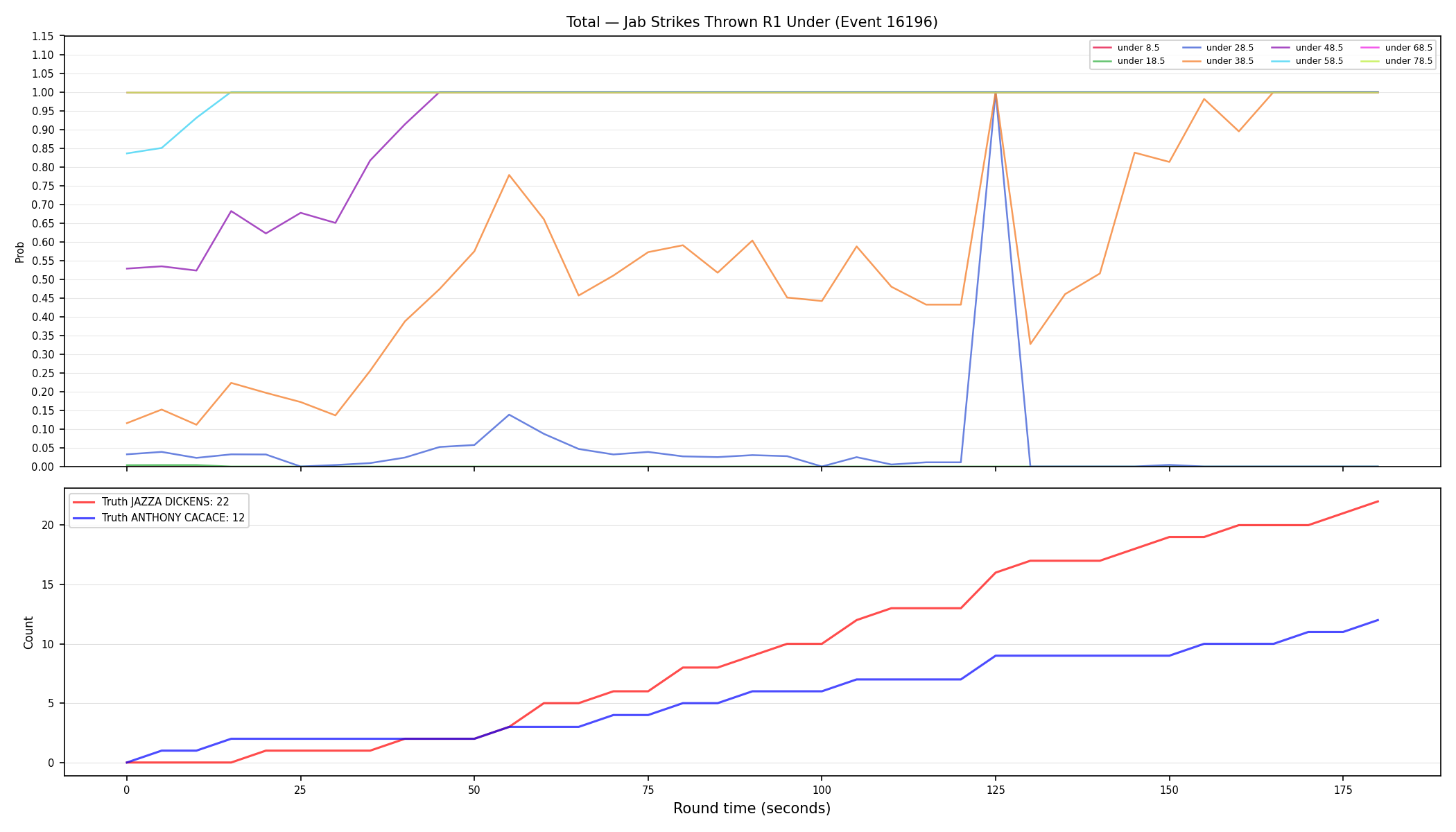 Stats/Round/Total Unders/Jab Strikes Thrown/Round 01/16196 Round 01 Under — Dev
