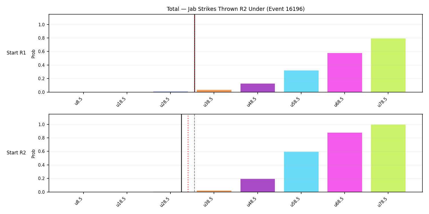Stats/Round/Total Unders/Jab Strikes Thrown/Round 02/16196 Round 02 Under Snapshots — Dev