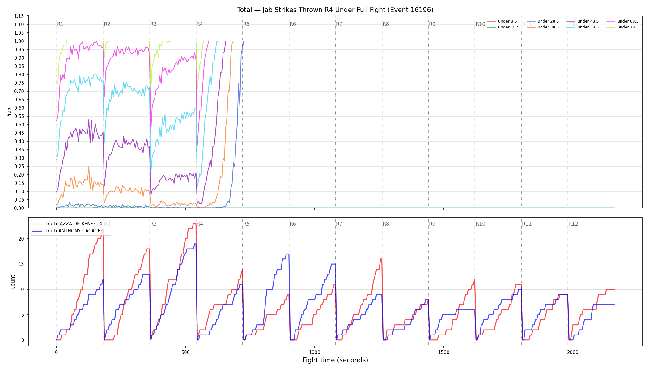 Stats/Round/Total Unders/Jab Strikes Thrown/Round 04/16196 Round 04 Under Fight — Dev