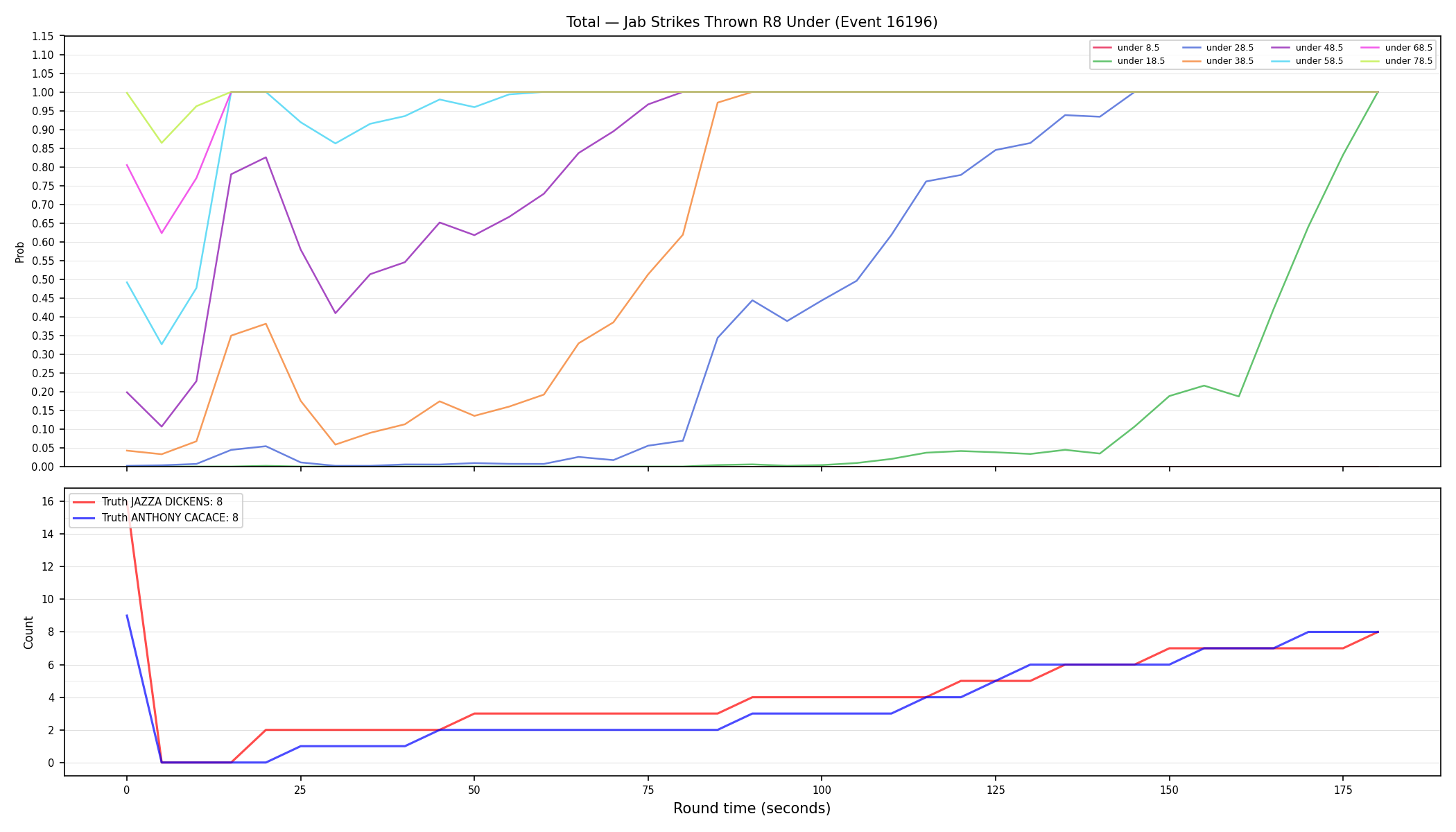 Stats/Round/Total Unders/Jab Strikes Thrown/Round 08/16196 Round 08 Under — Dev